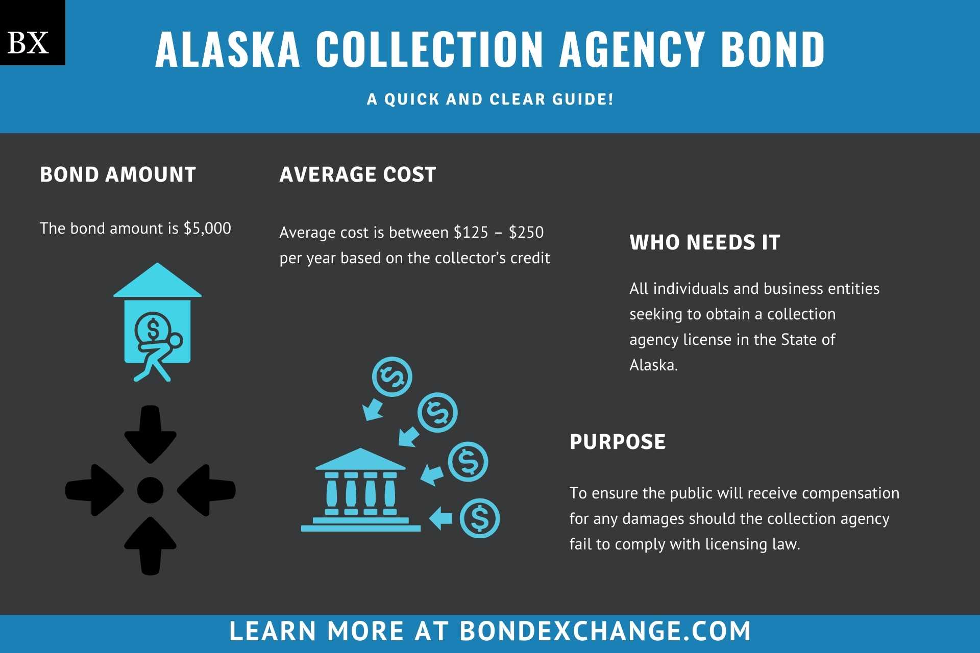 Alaska Collection Agency Bond
