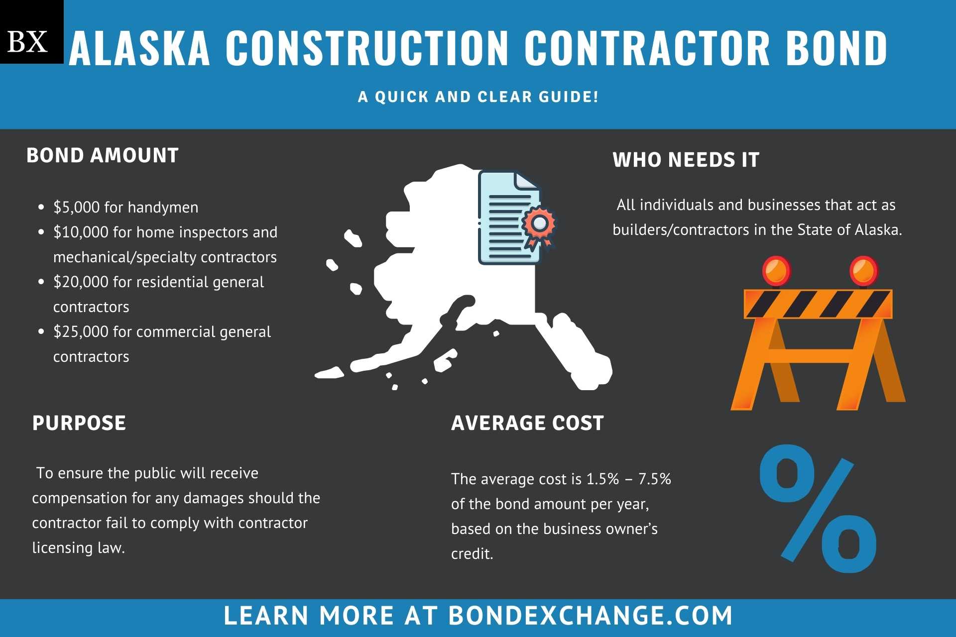 Alaska Construction Contractor Bond