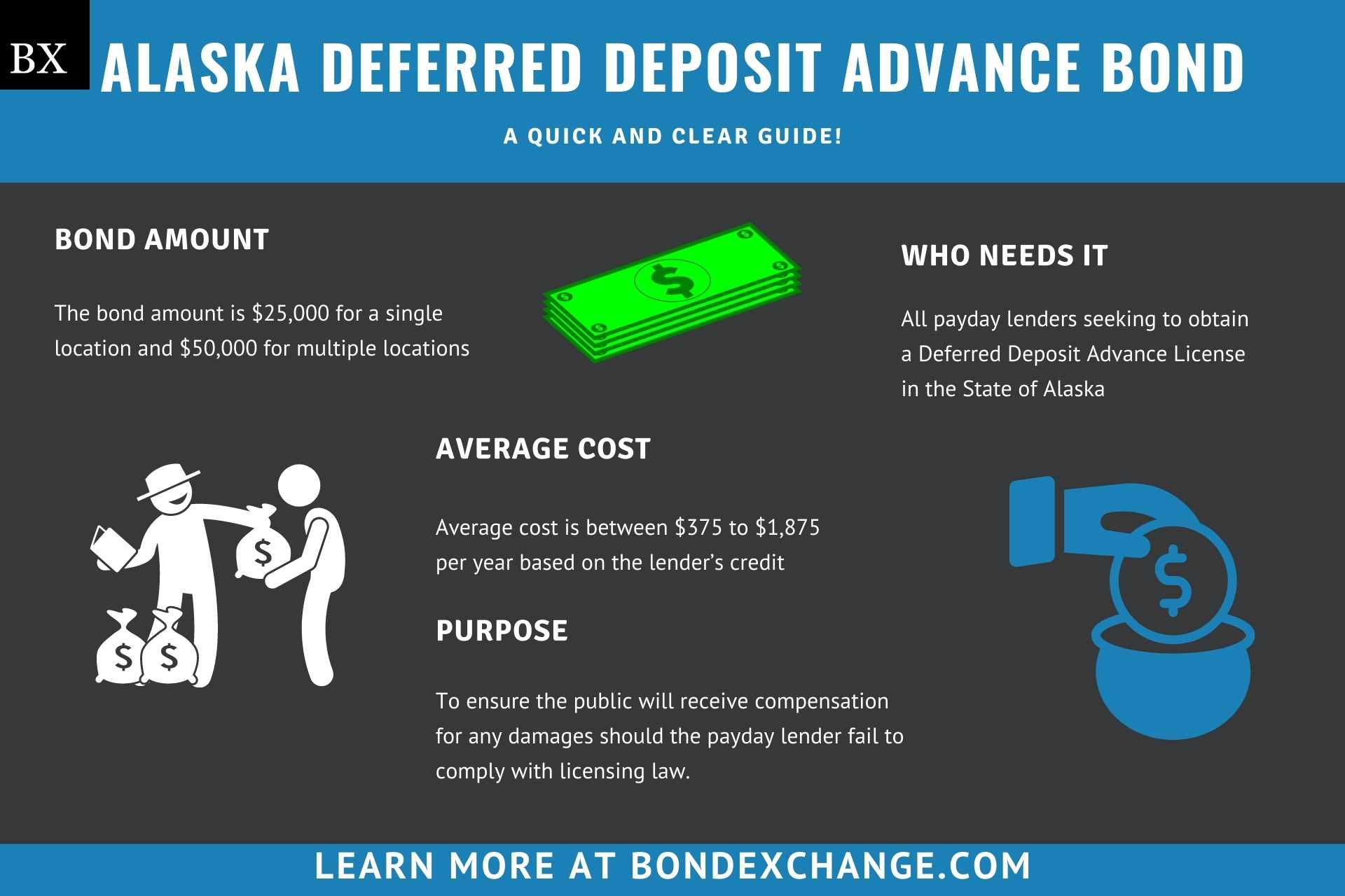 Alaska Deferred Deposit Advance Bond