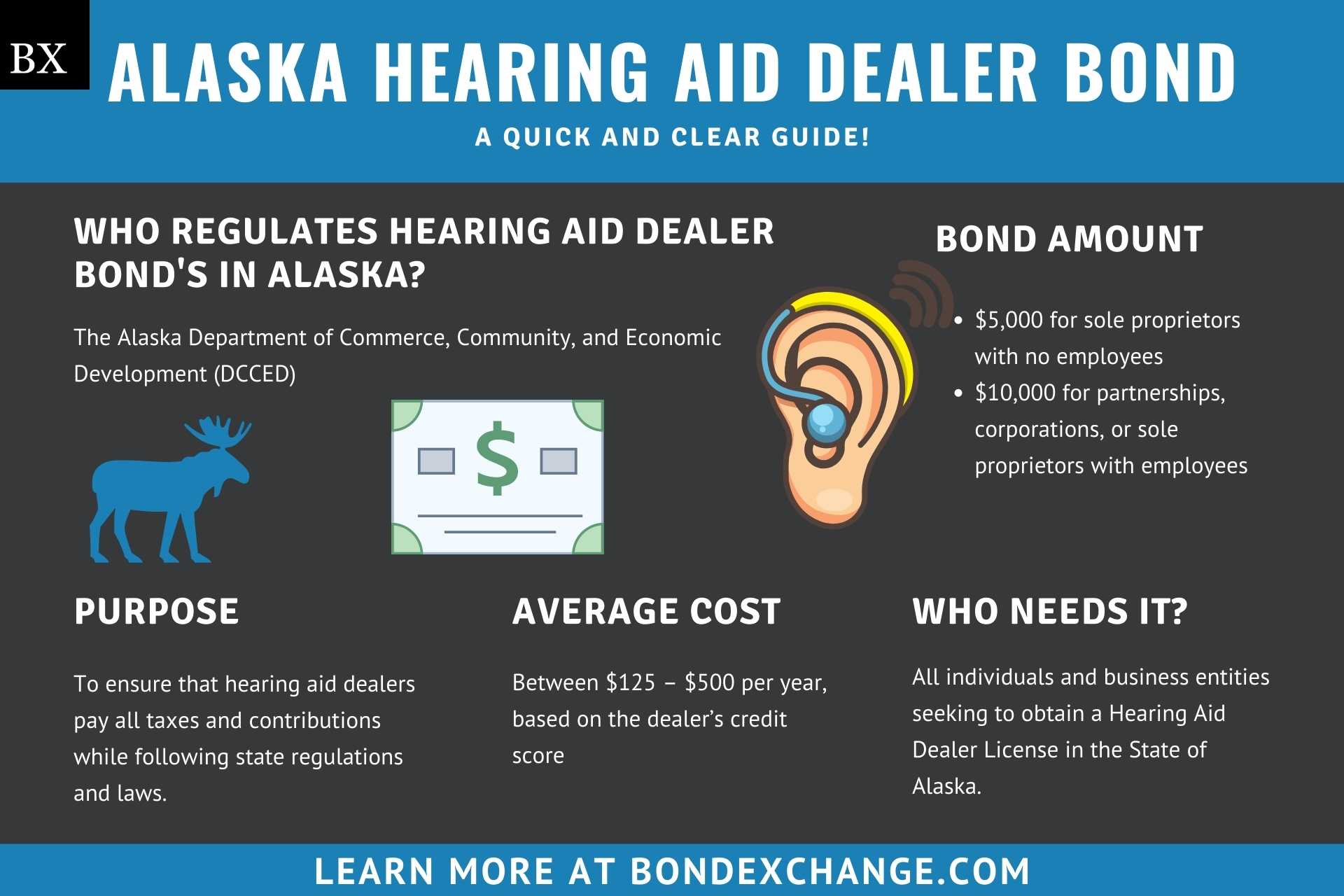 Alaska Hearing Aid Dealer Bond
