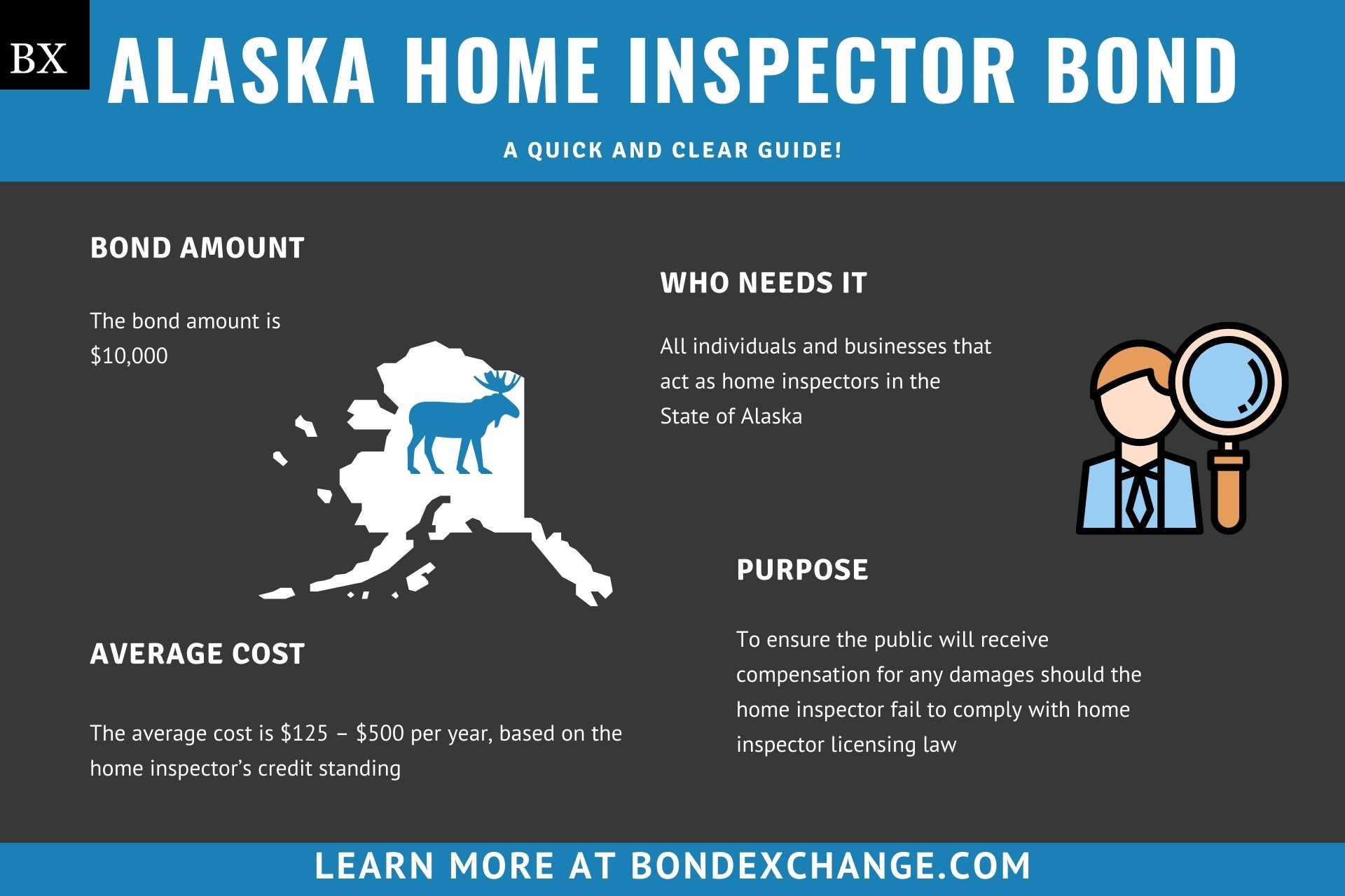 Alaska Home Inspector Bond