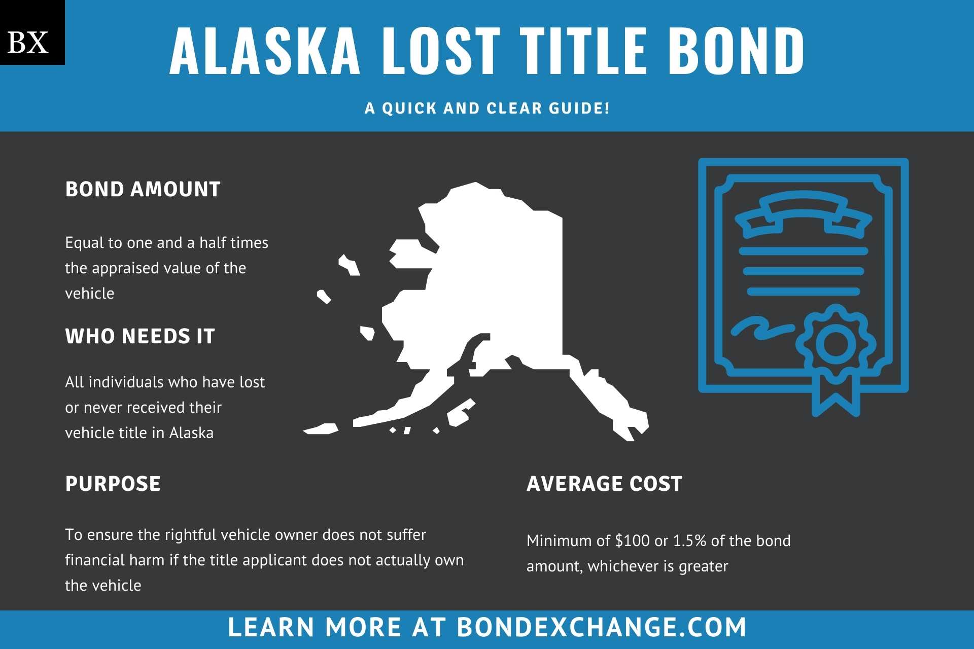 Alaska Lost Title Bond
