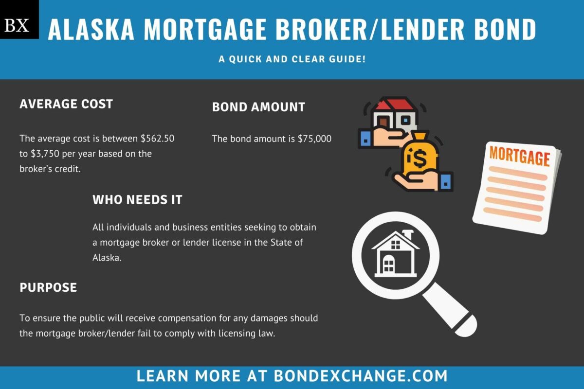 Alaska Mortgage Broker/Lender Bond A Comprehensive Guide