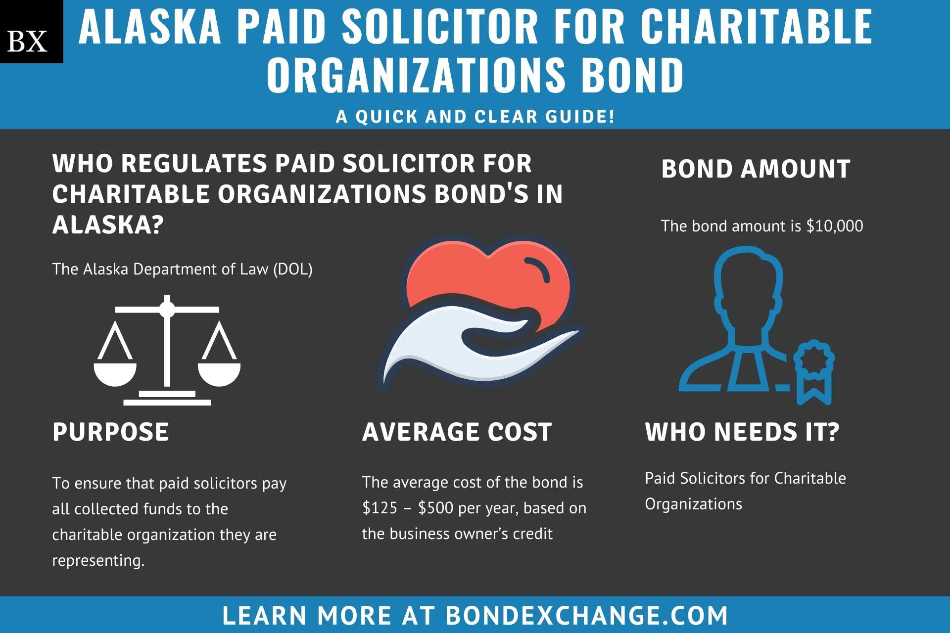 Alaska Paid Solicitor for Charitable Organizations Bond