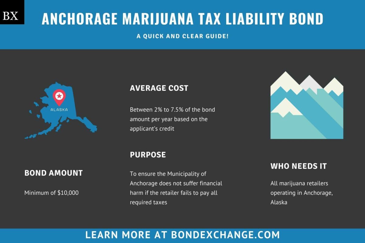 Anchorage Marijuana Tax Liability Bond A Comprehensive Guide