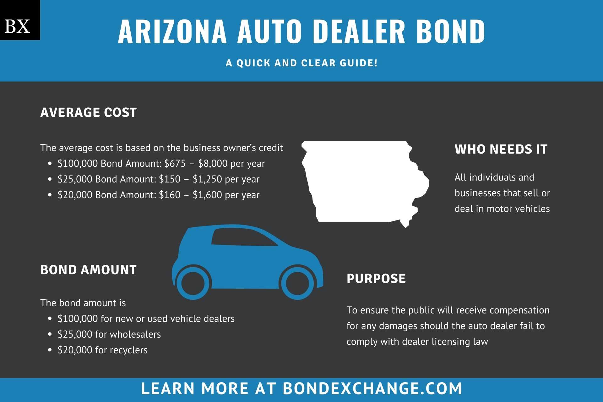 Arizona Auto Dealer Bond