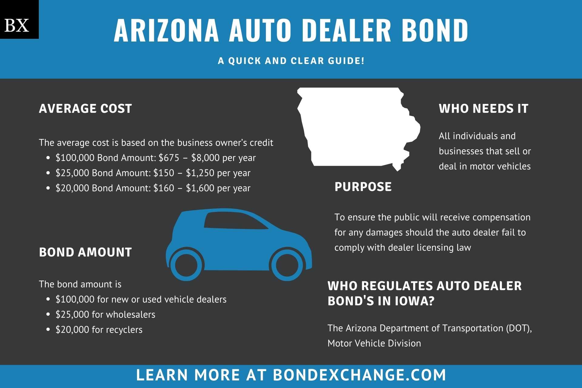 How To Get A Auto Dealers License In Texas Texas Dealer License I
