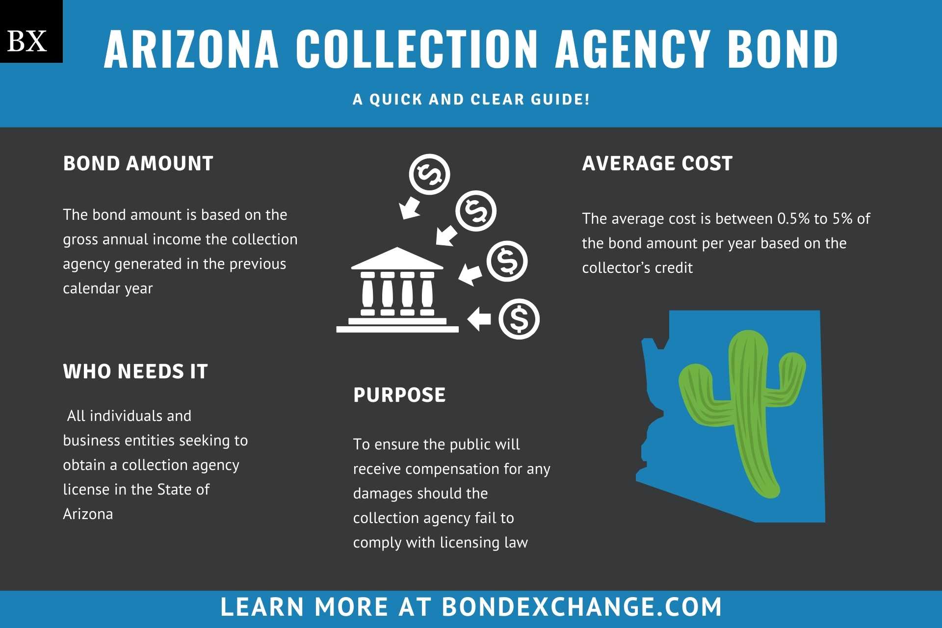 Arizona Collection Agency Bond