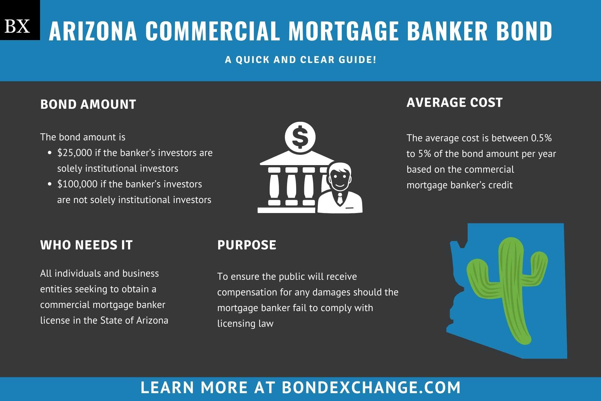Arizona Commercial Mortgage Banker Bond