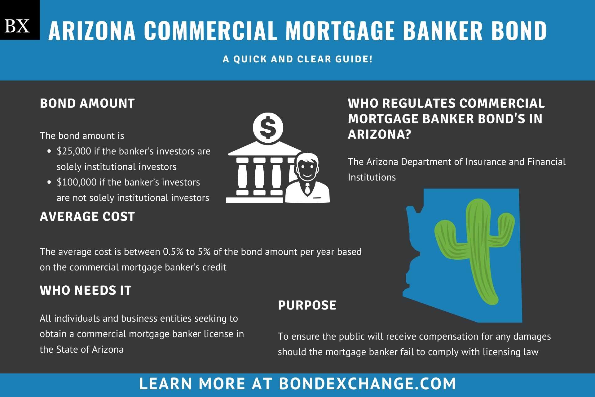 Arizona Commercial Mortgage Banker Bond A Comprehensive Guide