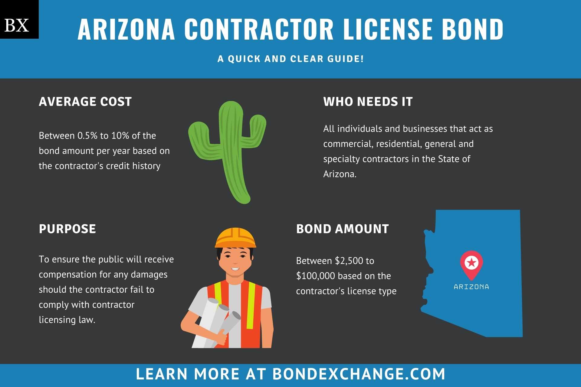 Arizona Contractor License Bond Infographic