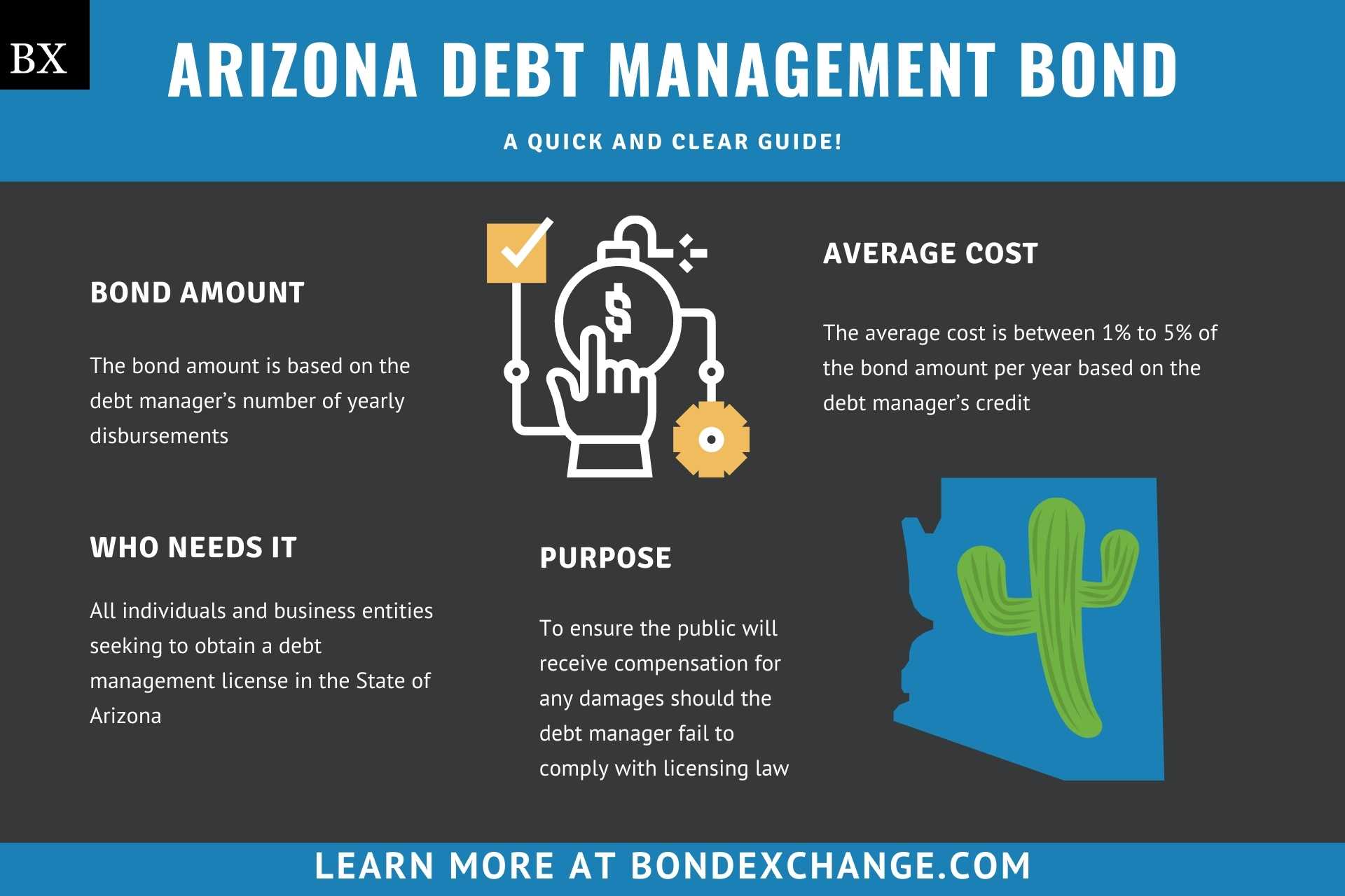 Arizona Debt Management Bond