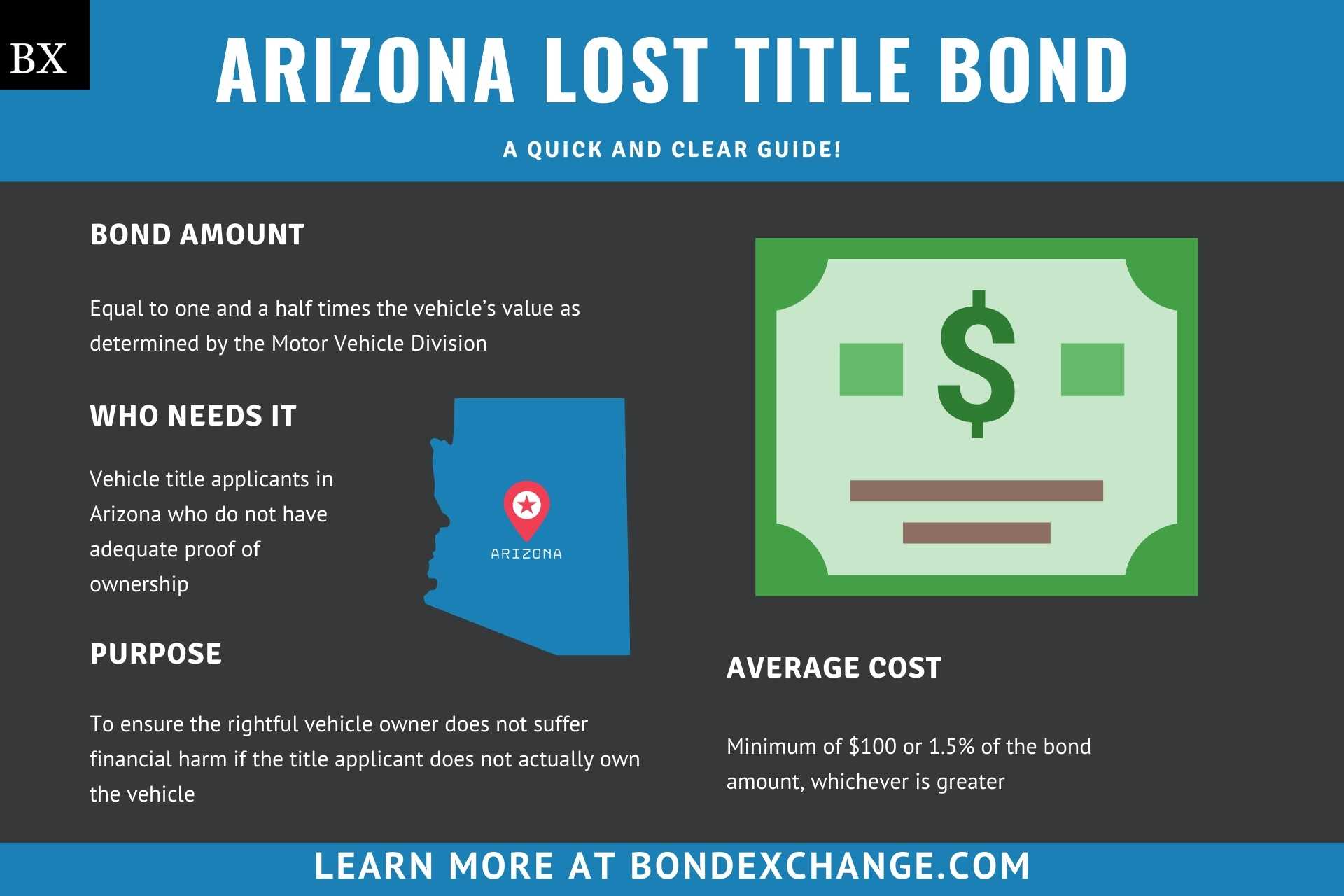 Arizona Lost Title Bond