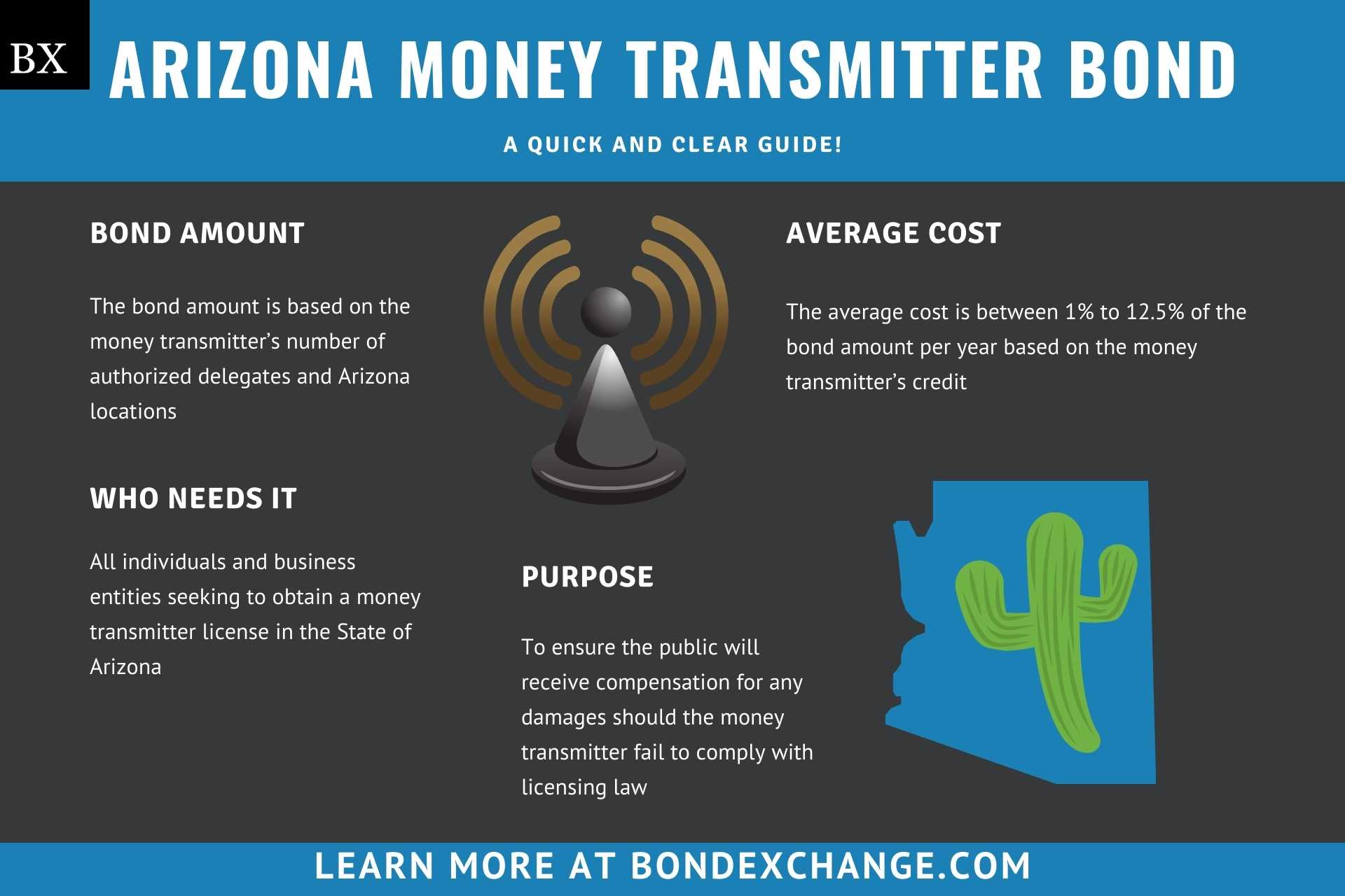 Arizona Money Transmitter Bond