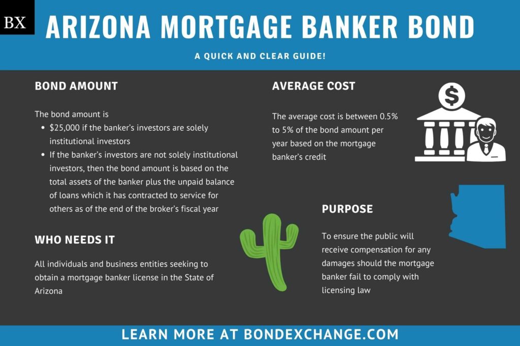 Arizona Mortgage Banker Bond A Comprehensive Guide