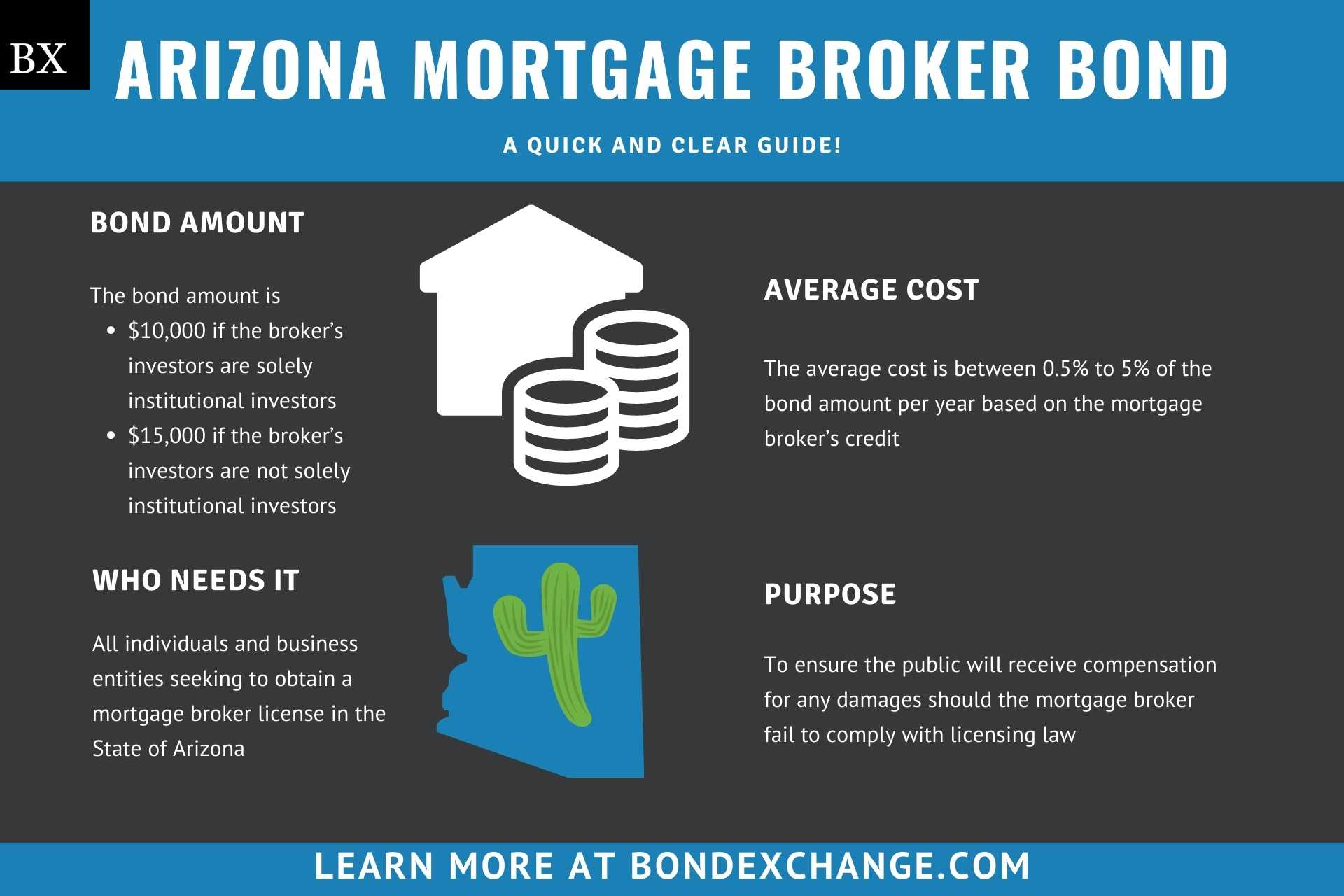 Arizona Mortgage Broker Bond