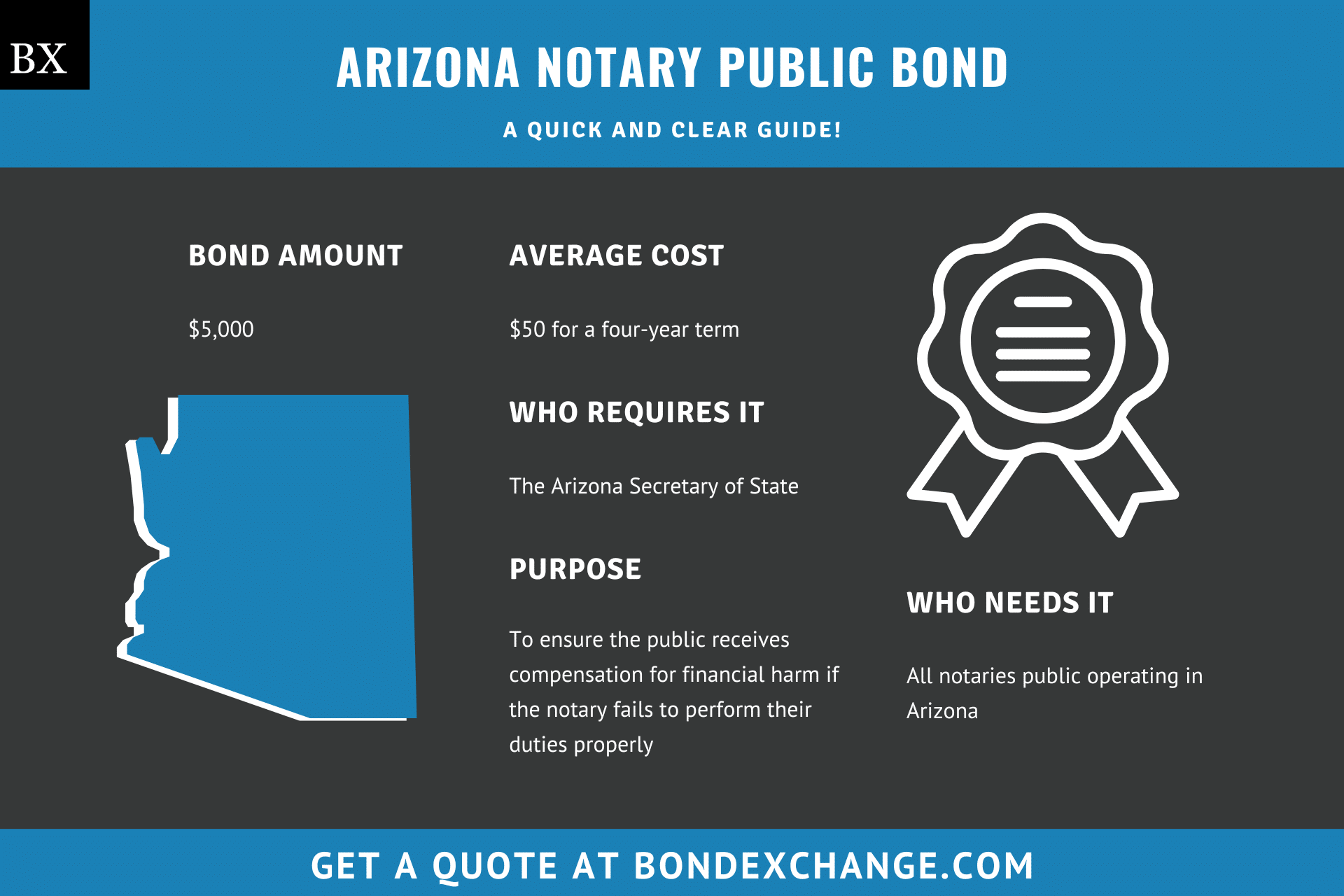 Arizona Notary Public Bond