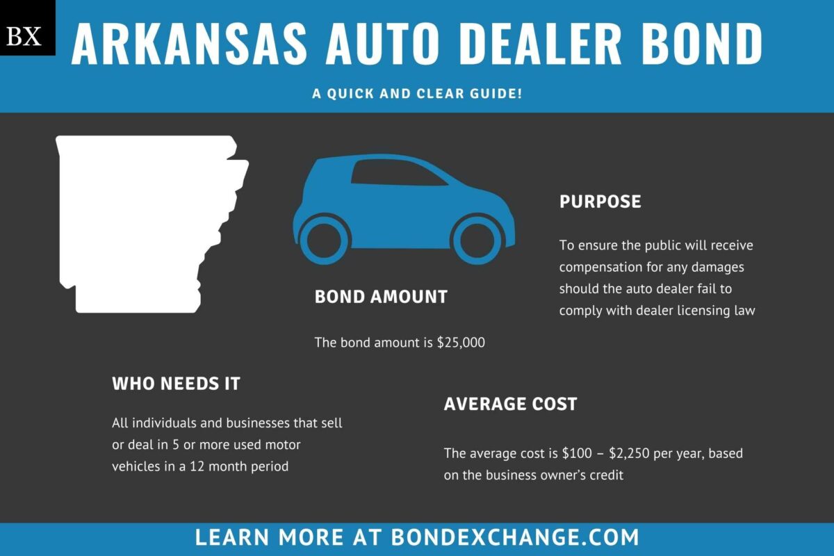 Arkansas Auto Dealer Bond A Comprehensive Guide