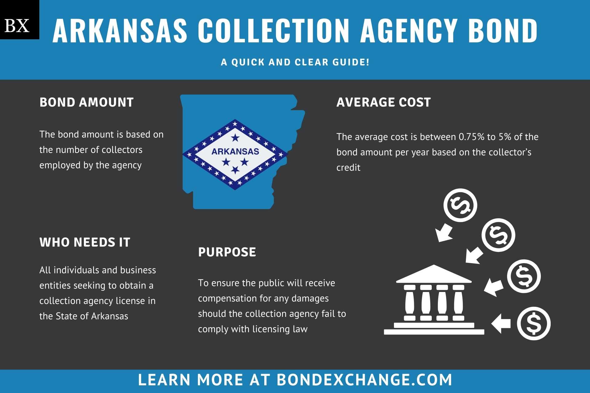 Arkansas Collection Agency Bond