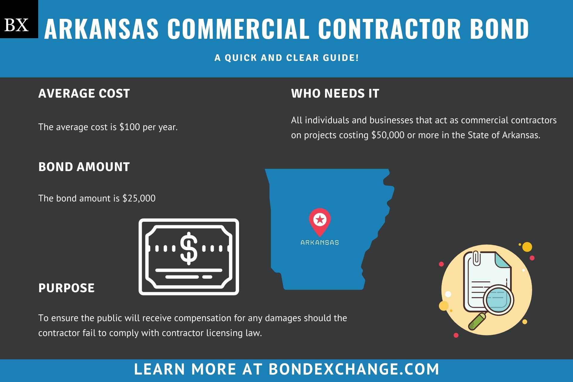 Arkansas Commercial Contractor Bond