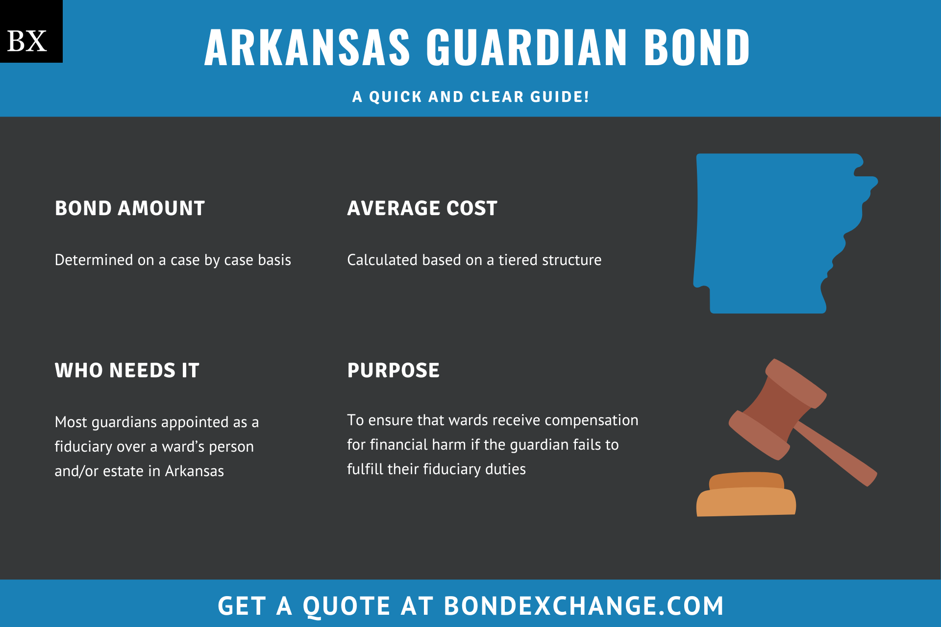 Arkansas Guardian Bond