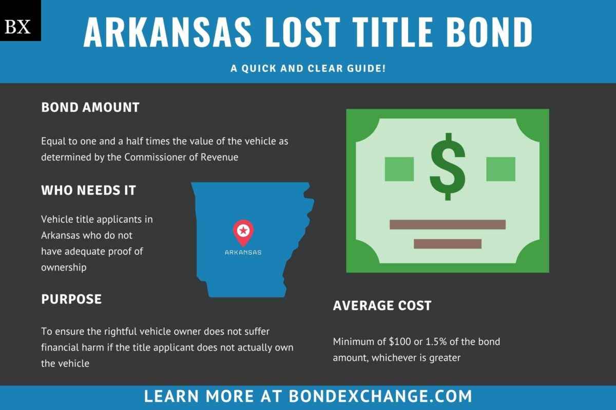 Arkansas Lost Title Bond A Comprehensive Guide BondExchange