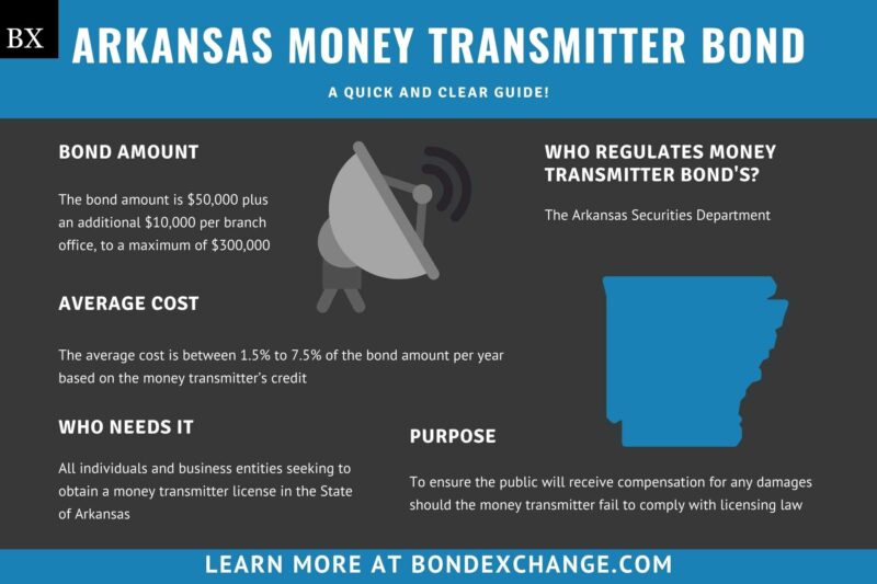 Arkansas Money Transmitter Bond A Comprehensive Guide