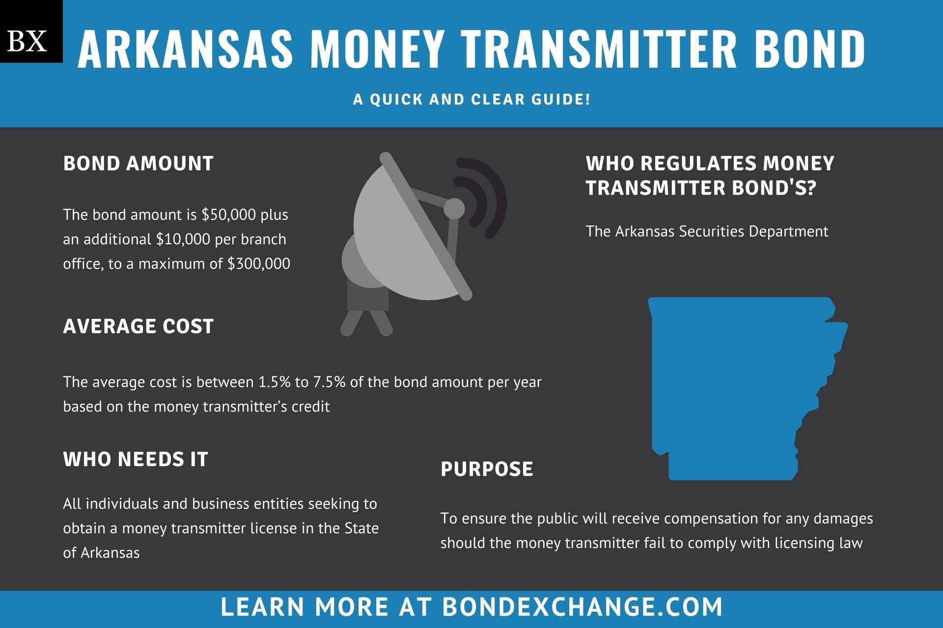 Arkansas Money Transmitter Bond