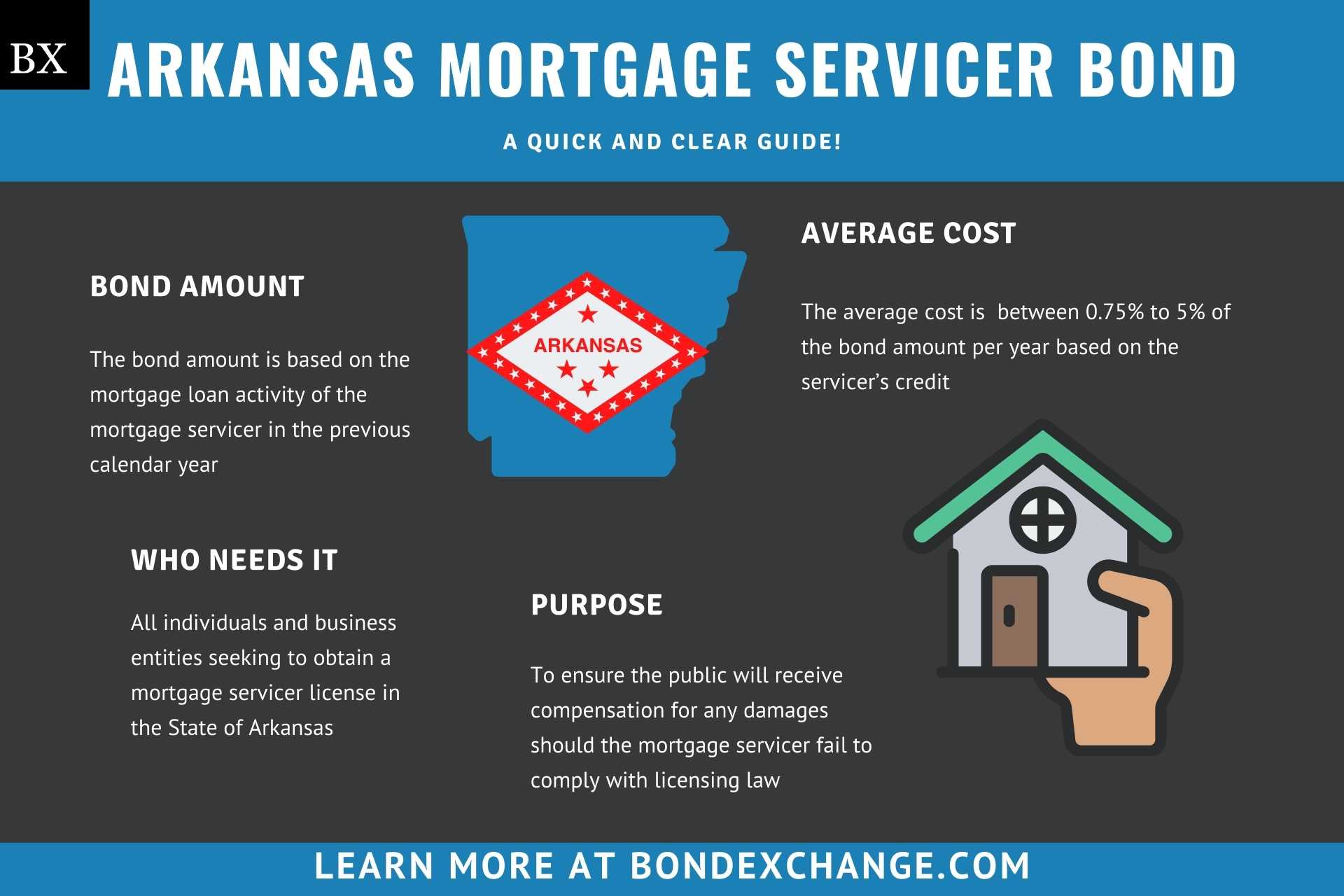 Arkansas Mortgage Servicer Bond