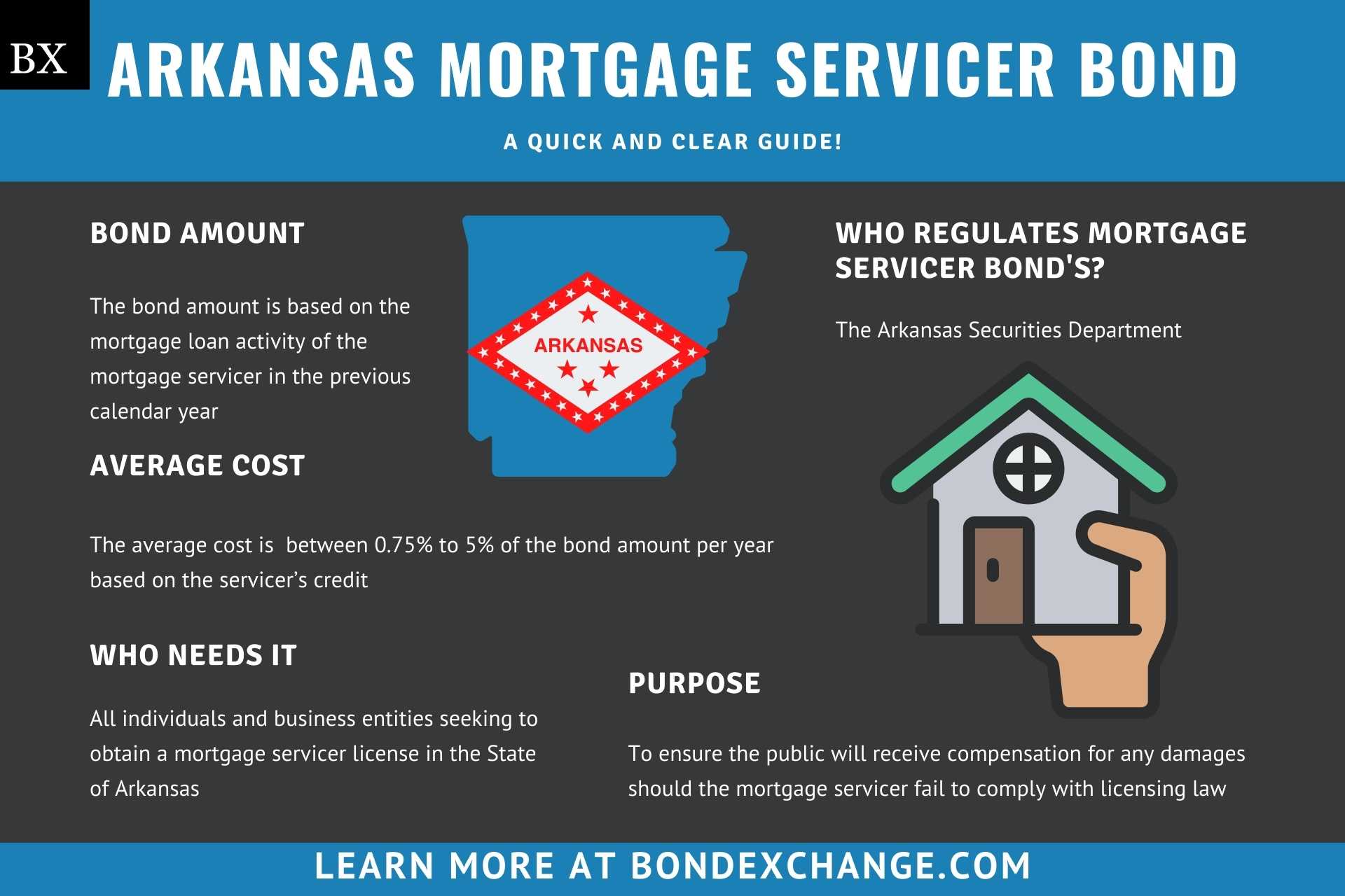 Arkansas Mortgage Servicer Bond A Comprehensive Guide
