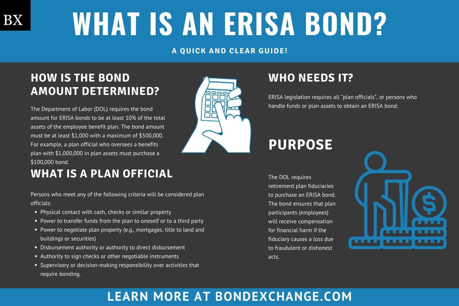 ERISA Bond