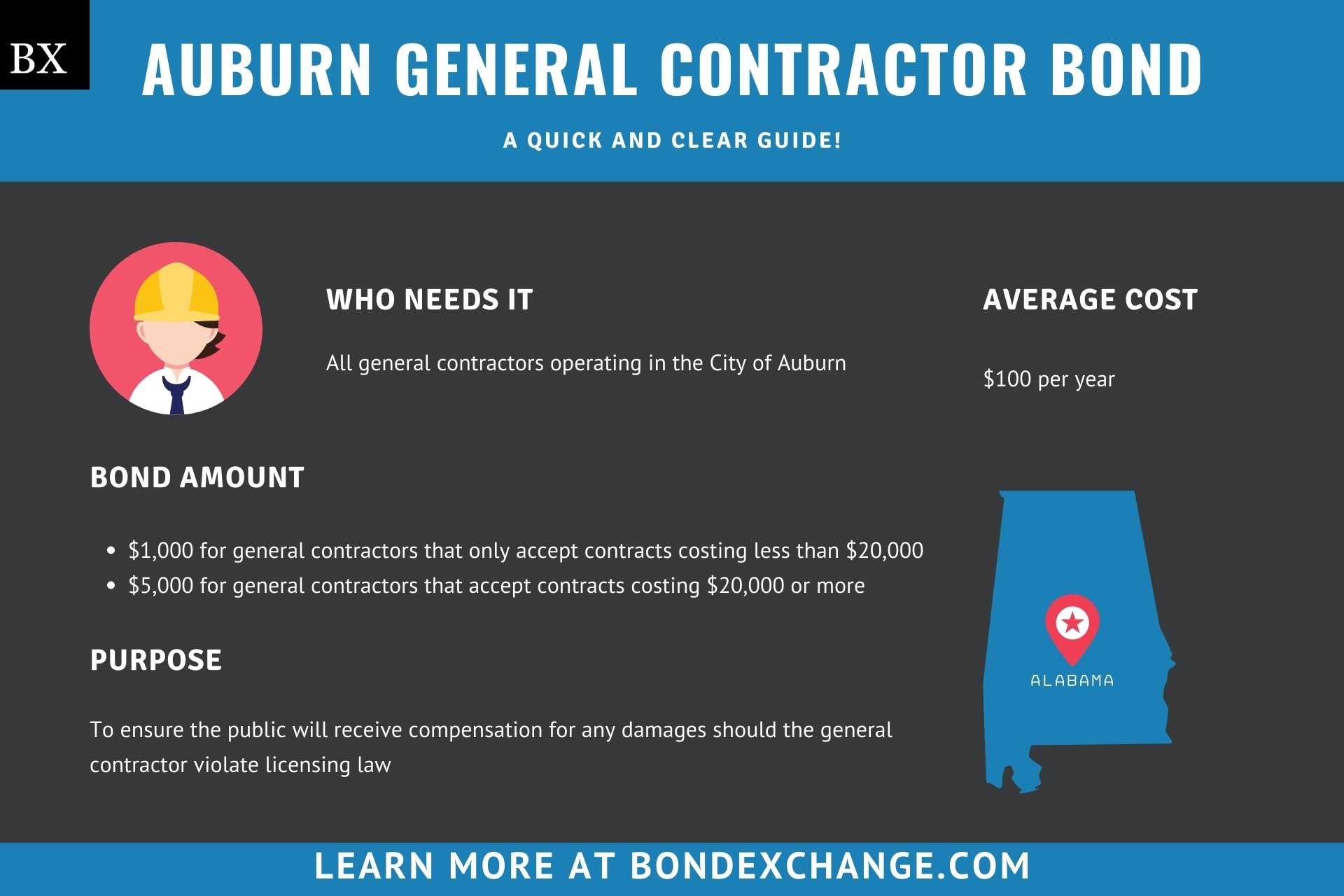 Auburn General Contractor Bond