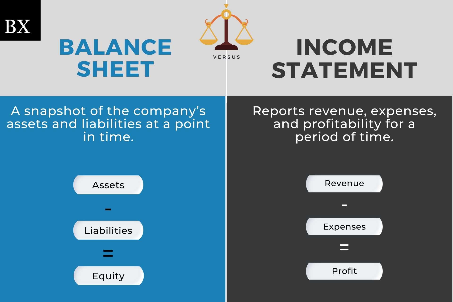 Balance Sheet Vs Income Statement