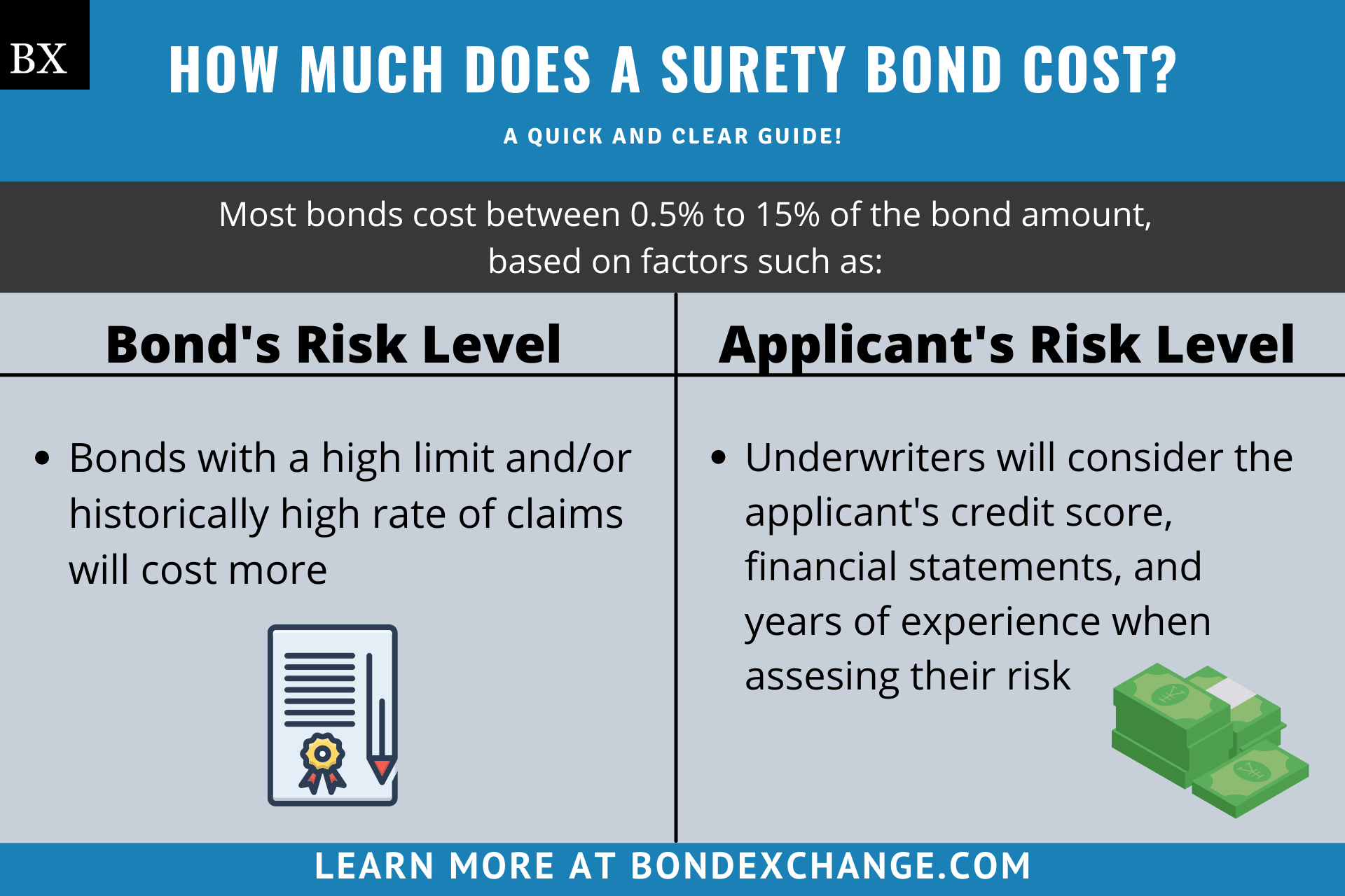 Surety Bond Cost