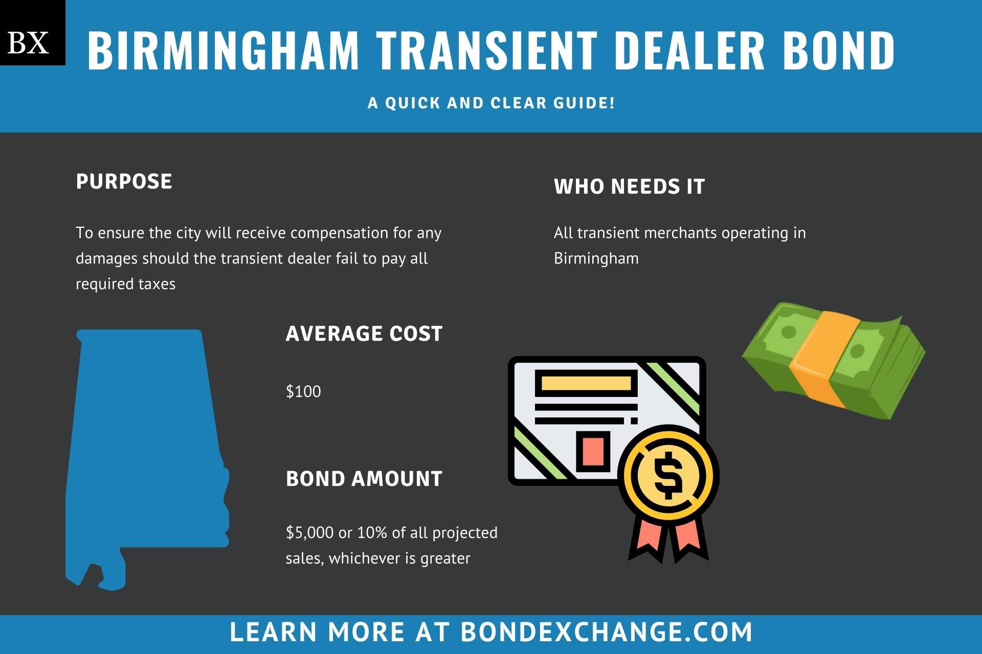 Birmingham Transient Dealer Bond
