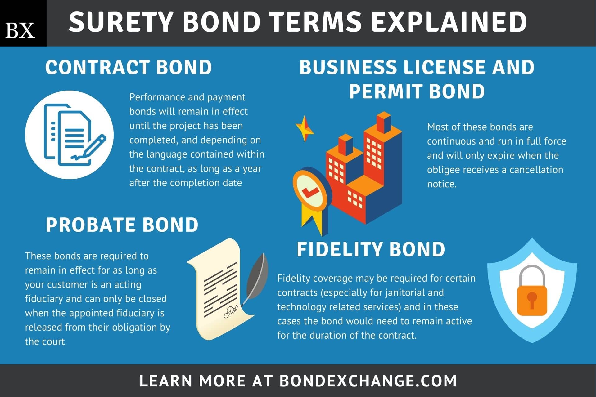 Surety Bond Terms