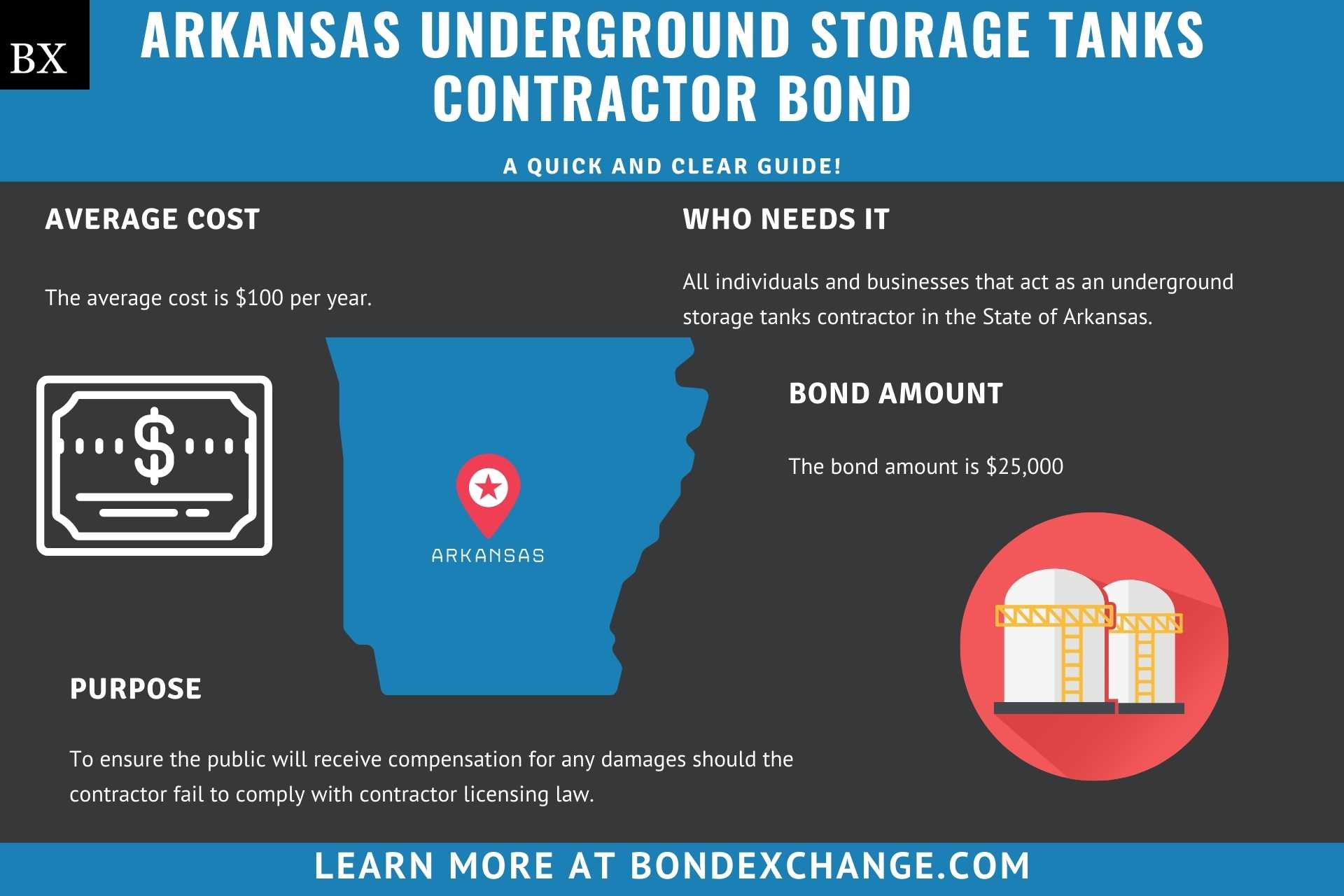 Arkansas Underground Storage Tanks Contractor Bond