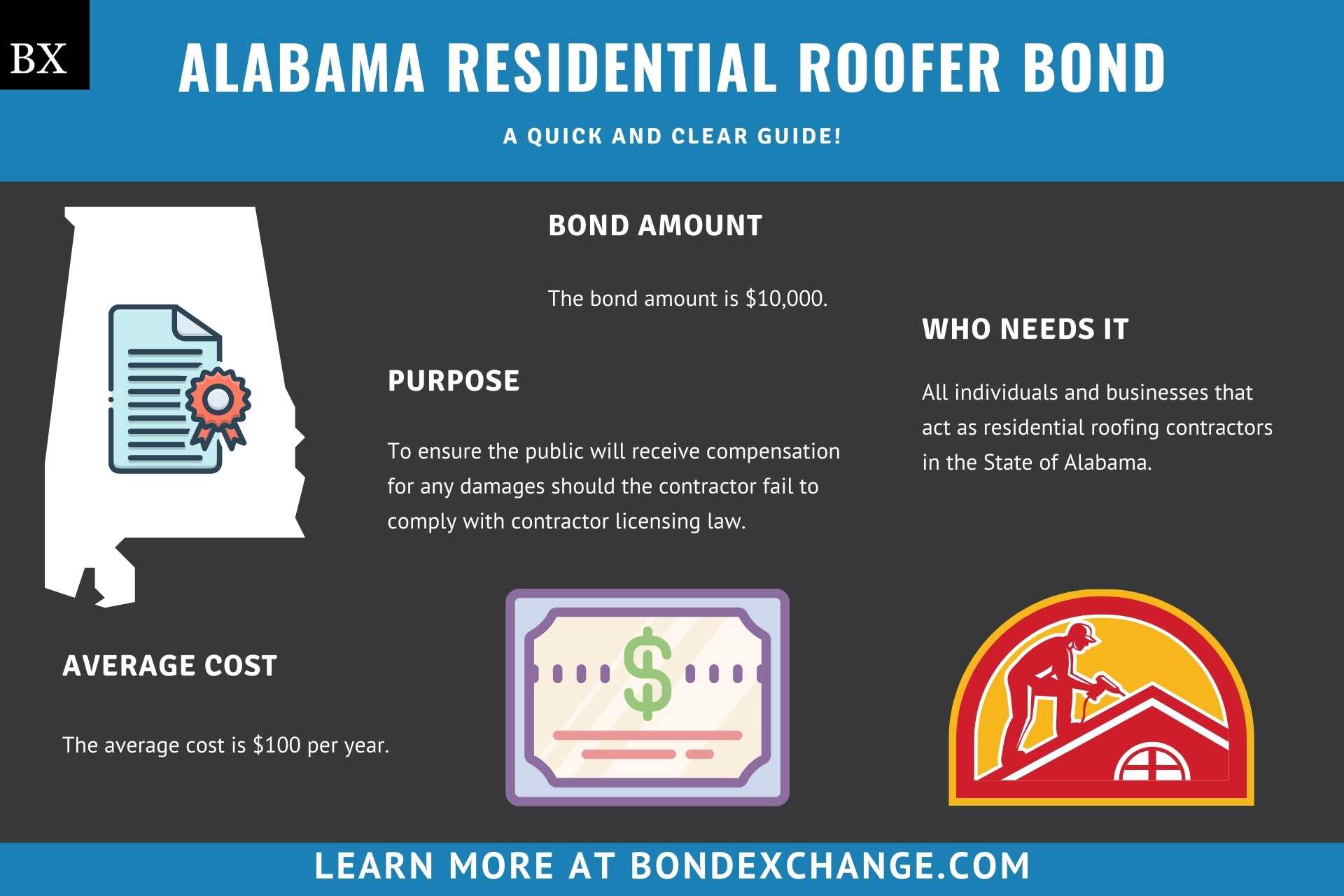 Alabama Residential Roofer