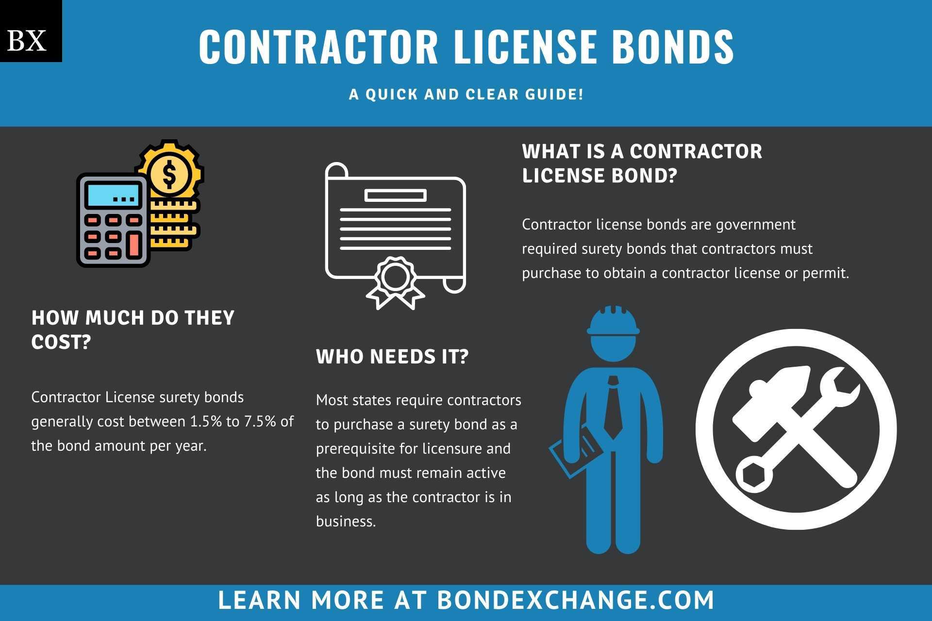 Contractor License Bond