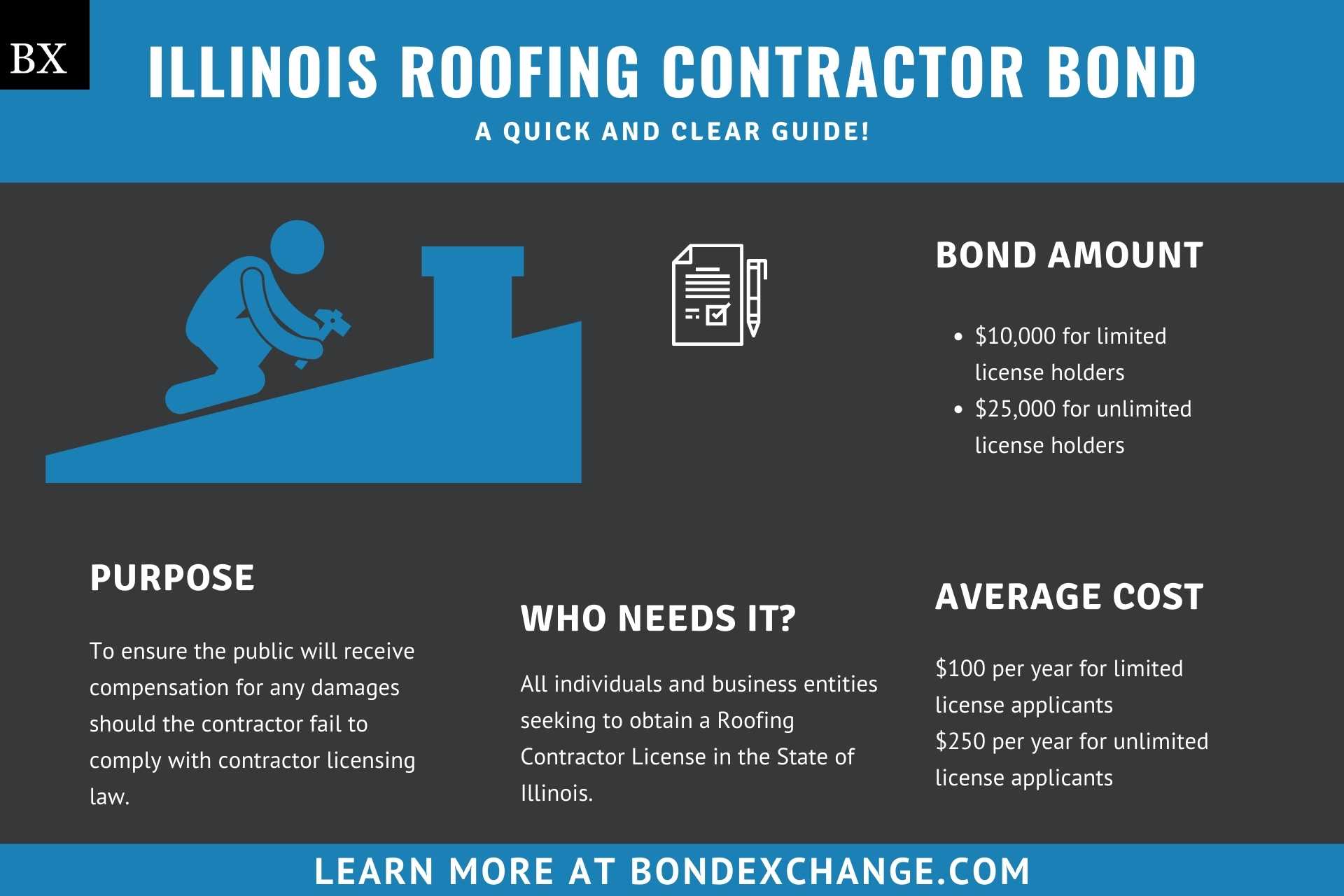 Illinois Roofing Contractor Bond