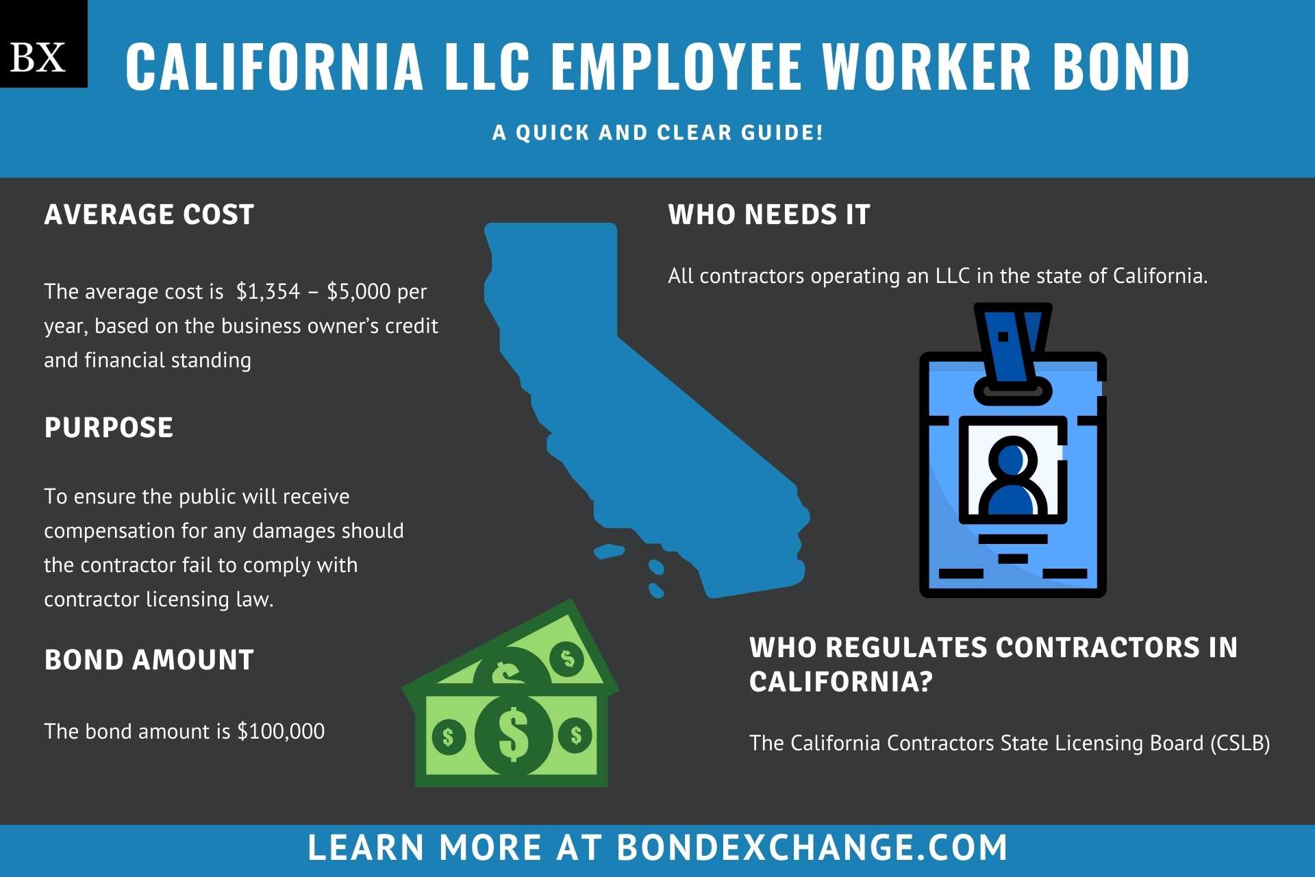 California LLC Employee Worker Bond