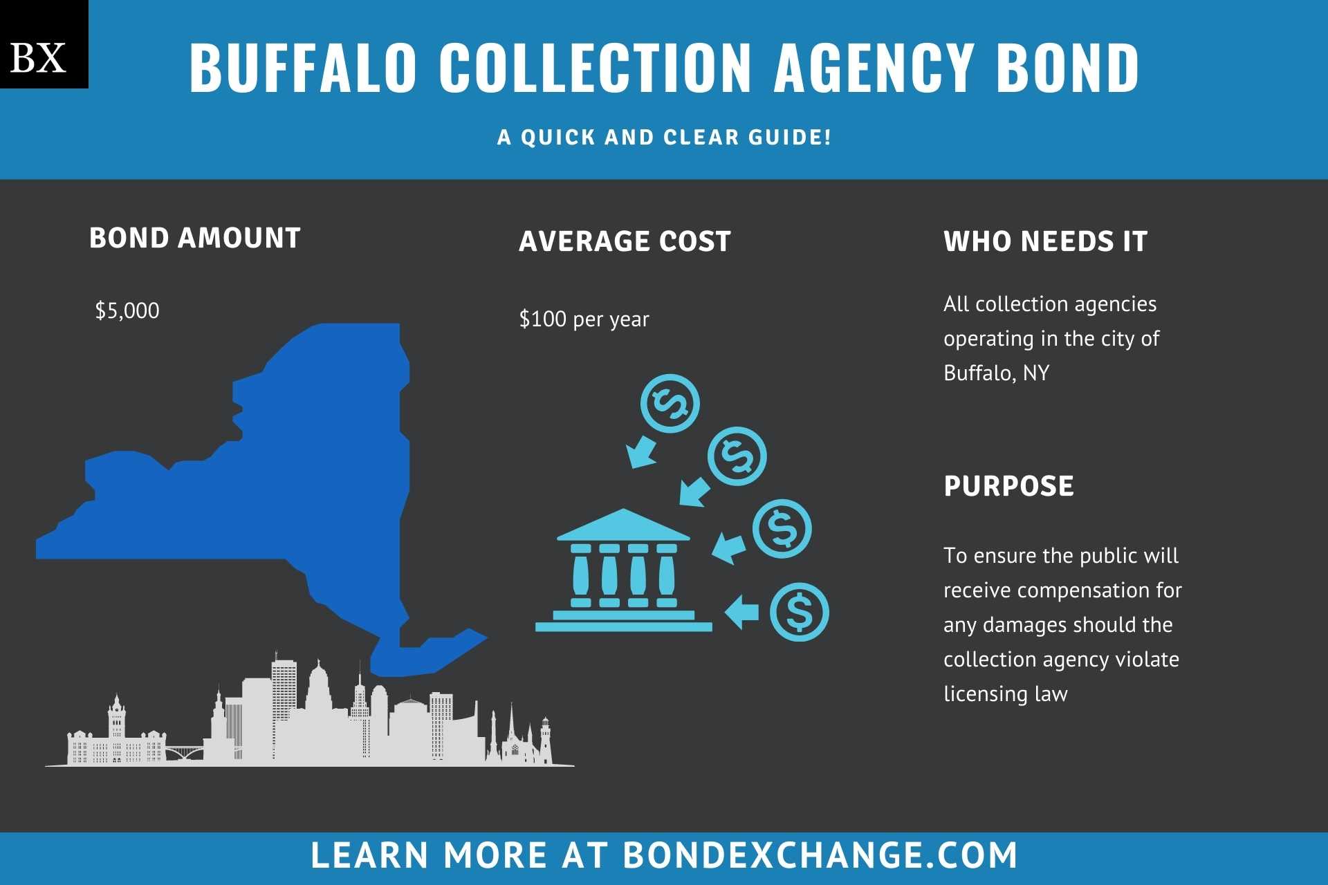 Buffalo Collection Agency Bond