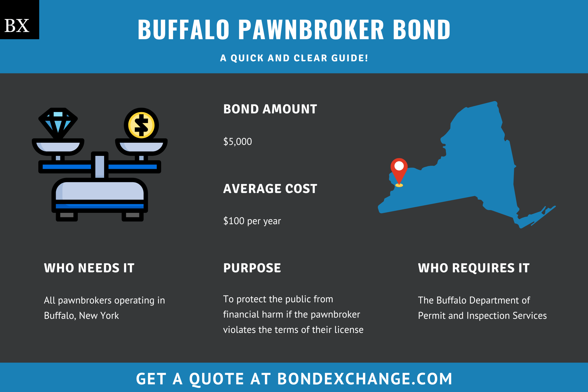Buffalo Pawnbroker Bond