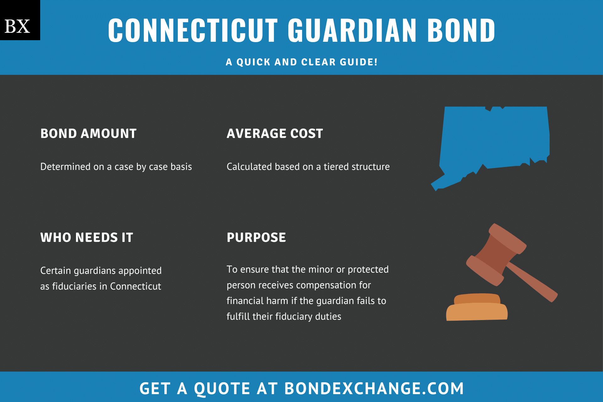 Connecticut Guardian Bond