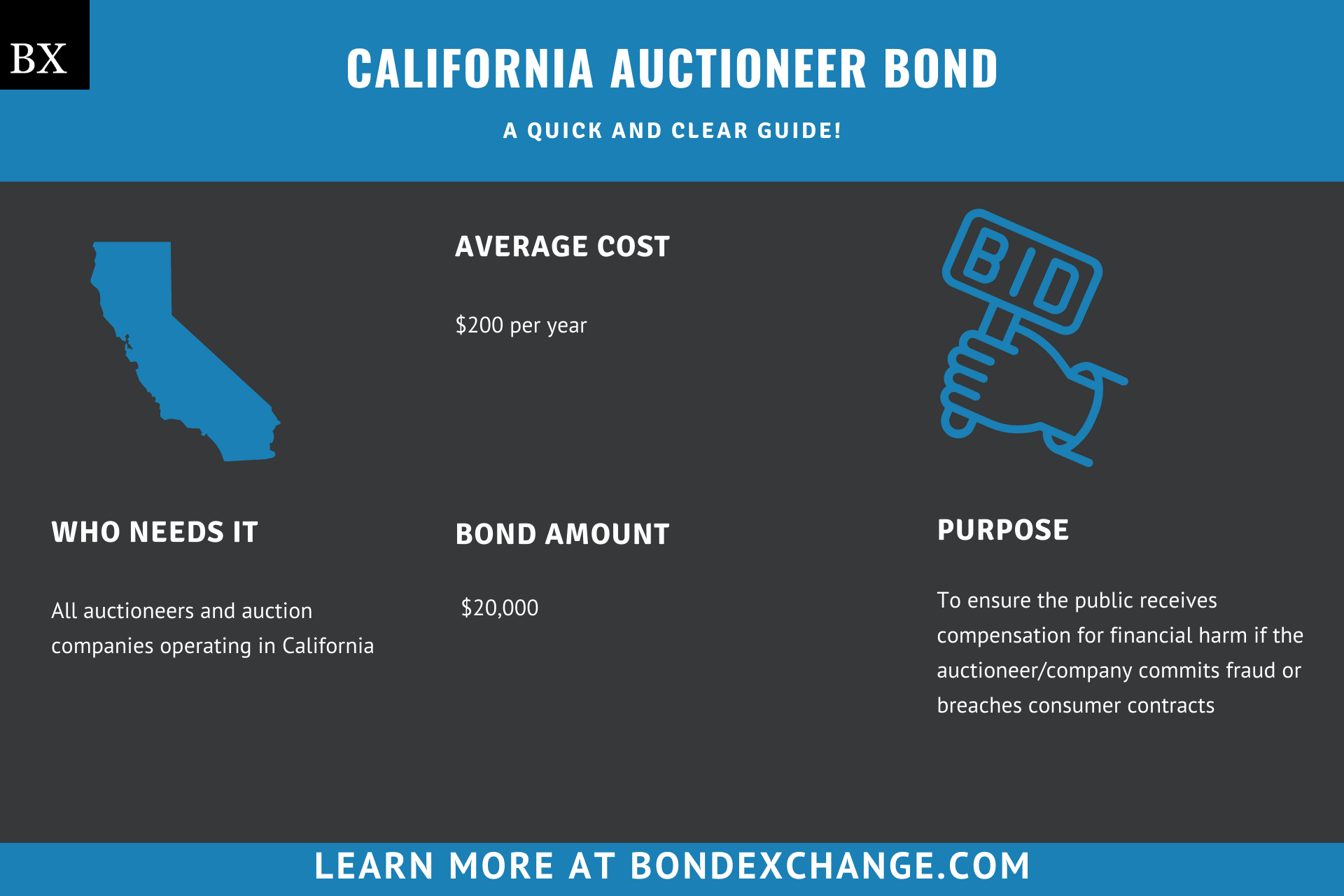 California Auctioneer Bond