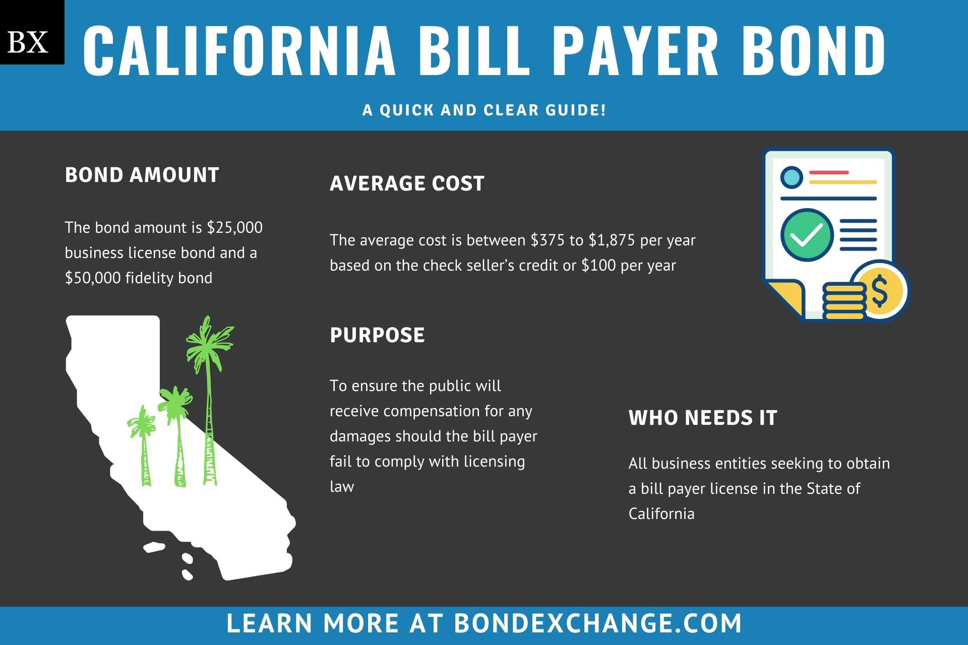 California Bill Payer Bond