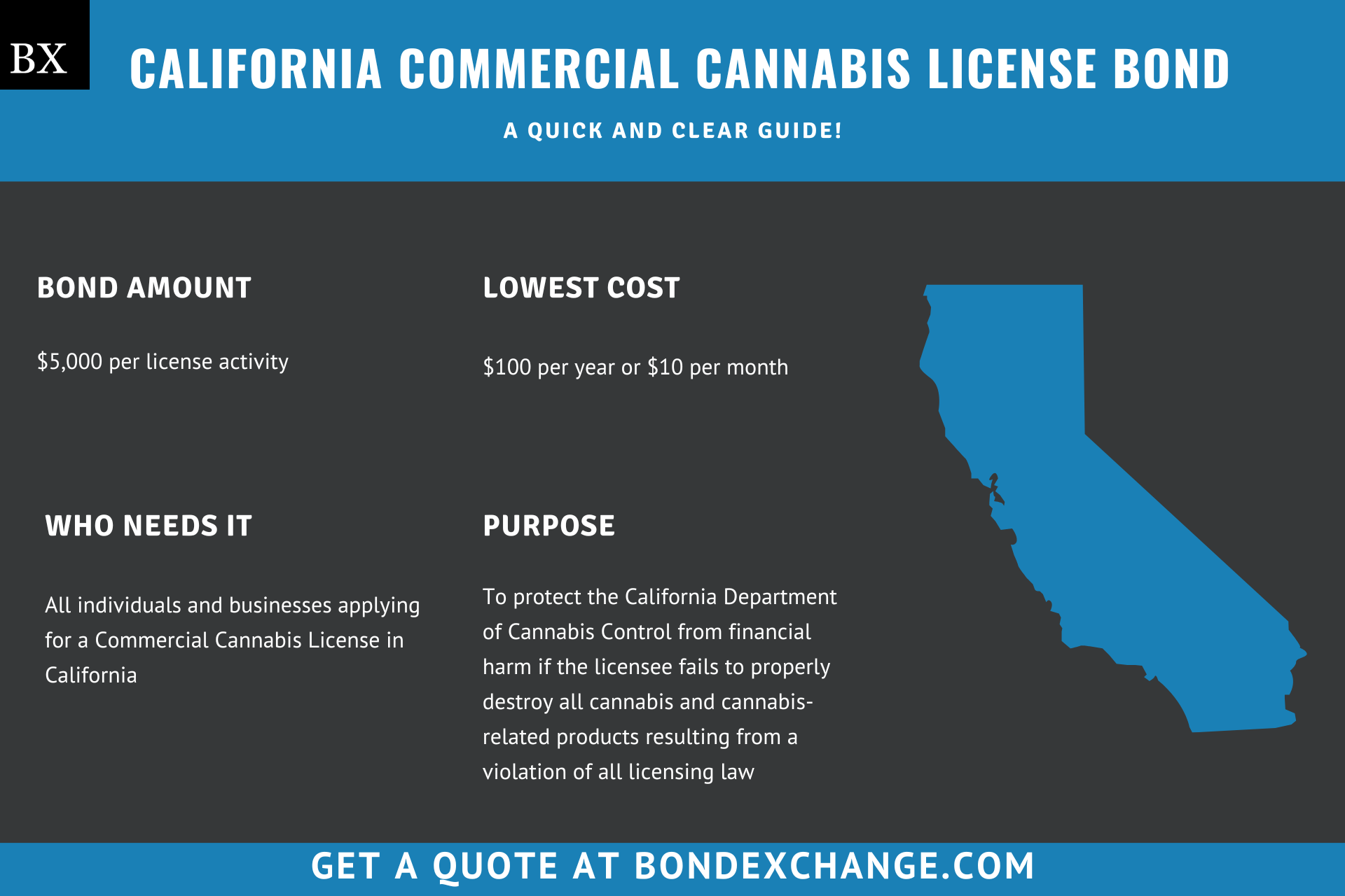 California Commercial Cannabis License Bond