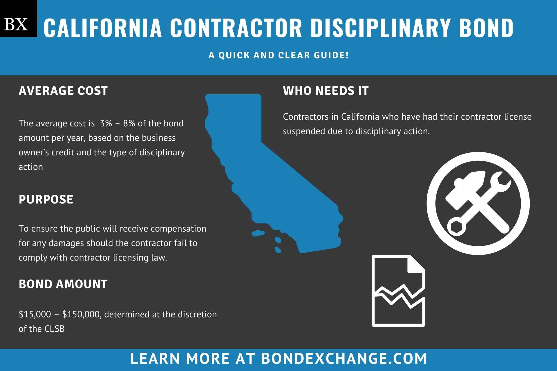 California Contractor Disciplinary Bond