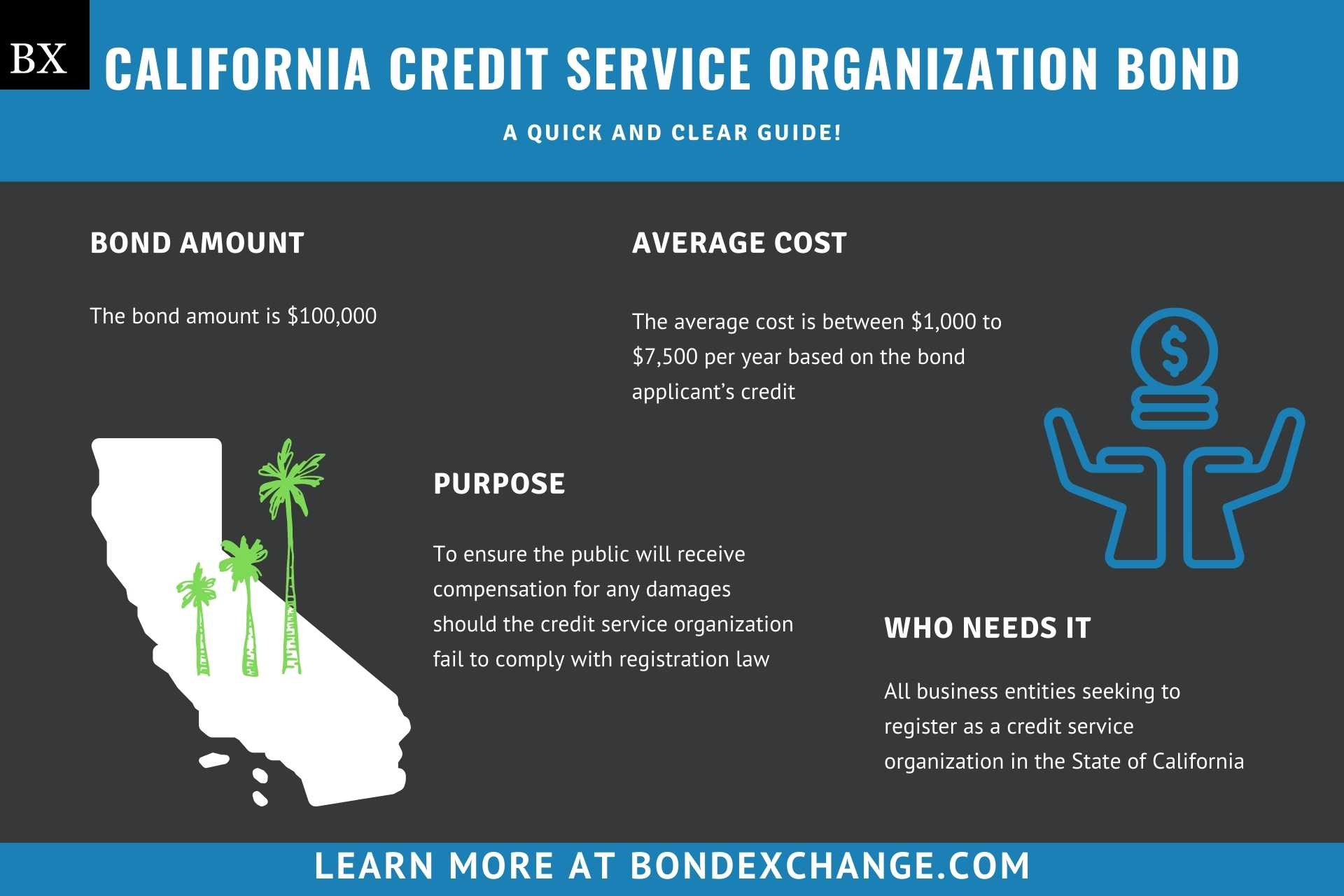 California Credit Service Organization Bond
