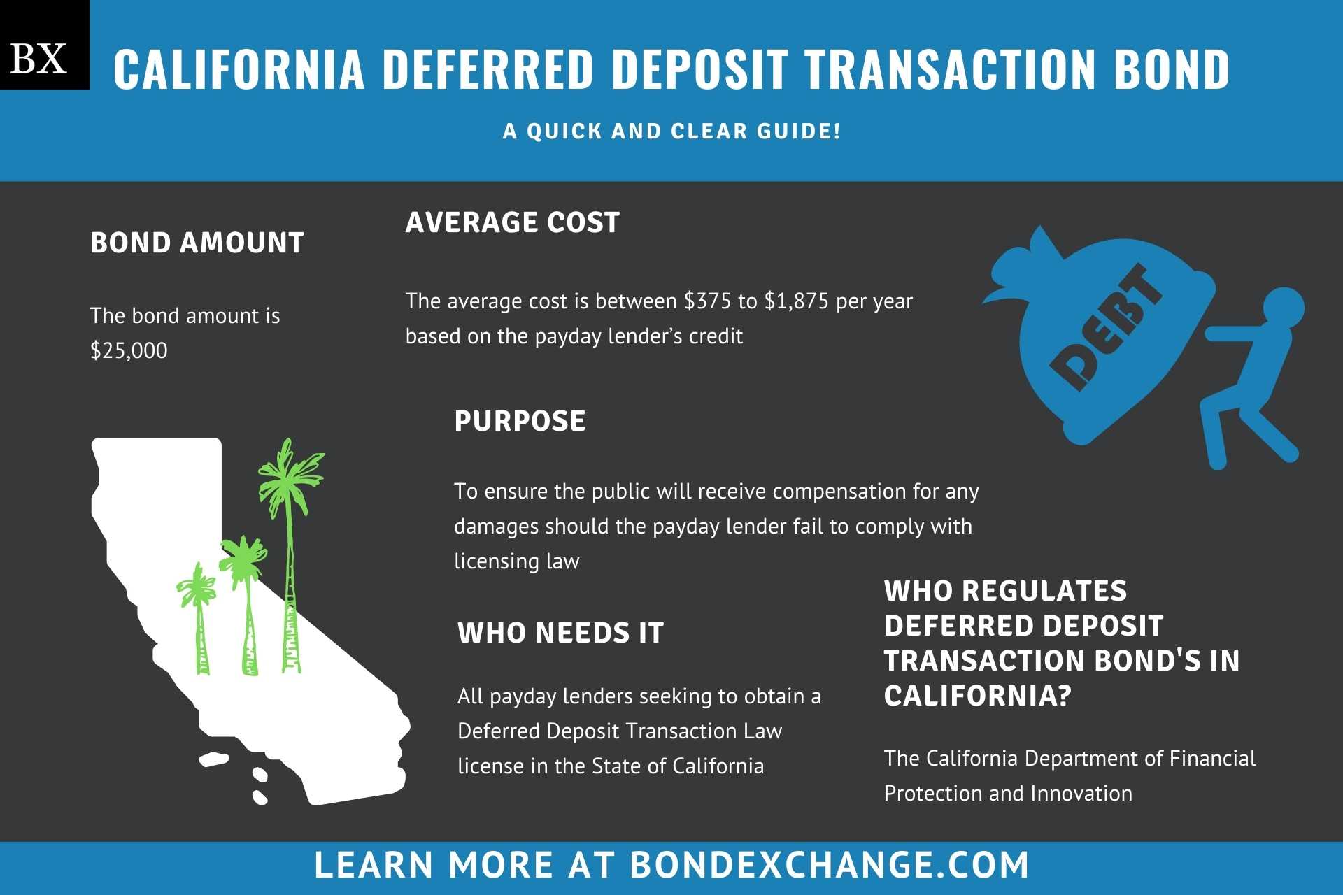 California Deferred Deposit Transaction Bond